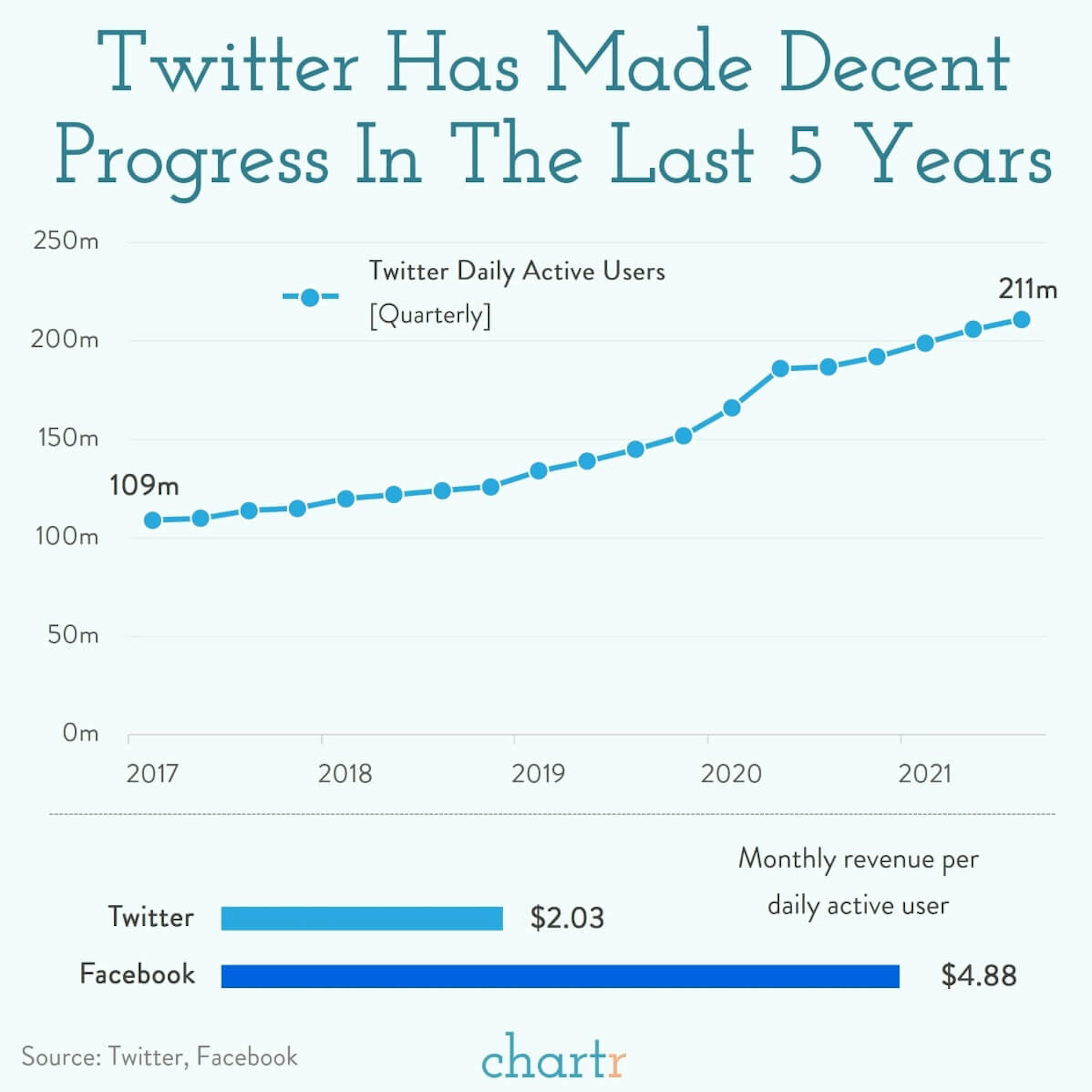 Twitter: Jack Dorsey is stepping down from his second term as CEO of Twitter