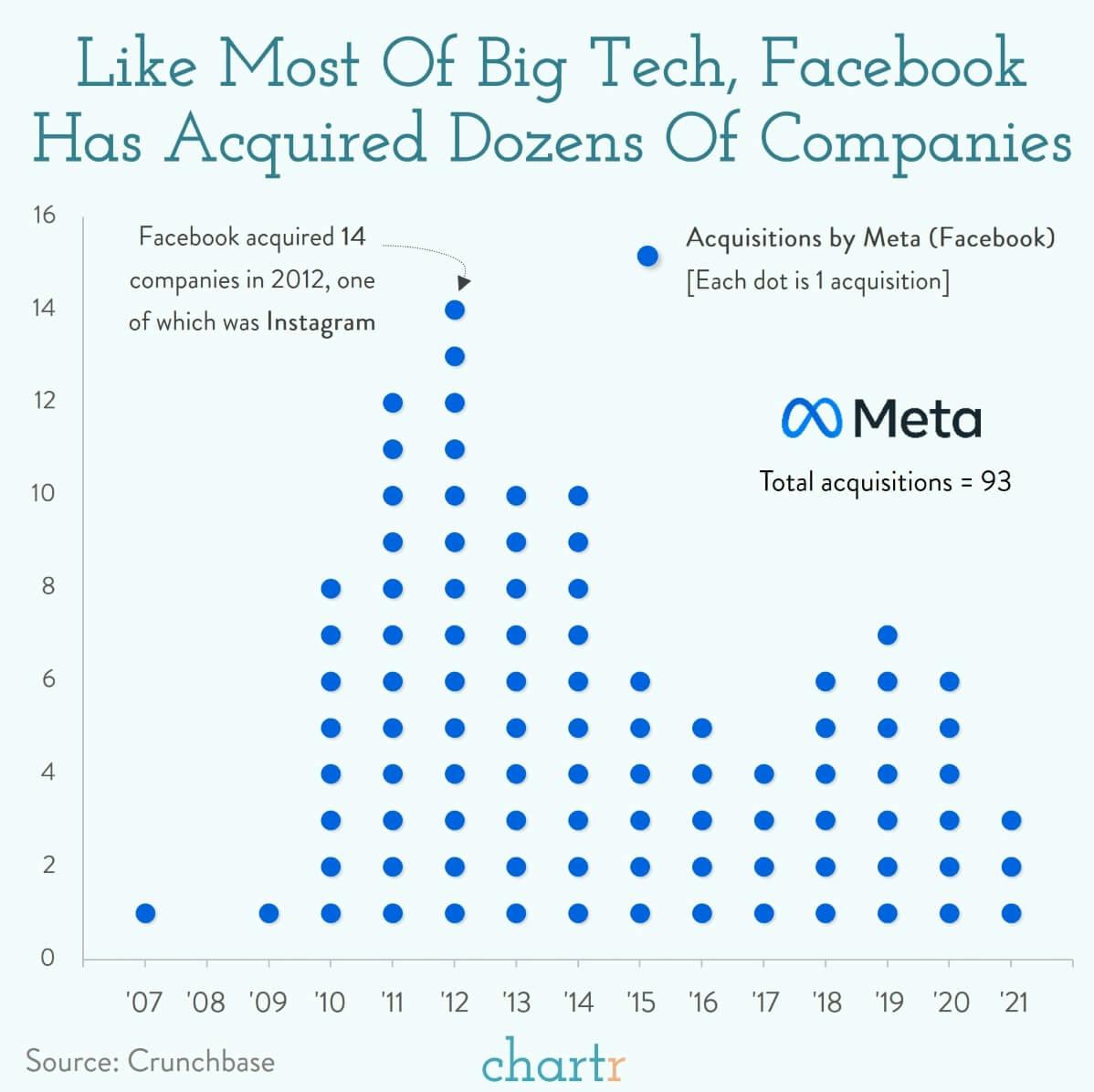 GIF not loading: Facebook's acquisition of Giphy just got blocked thumbnail