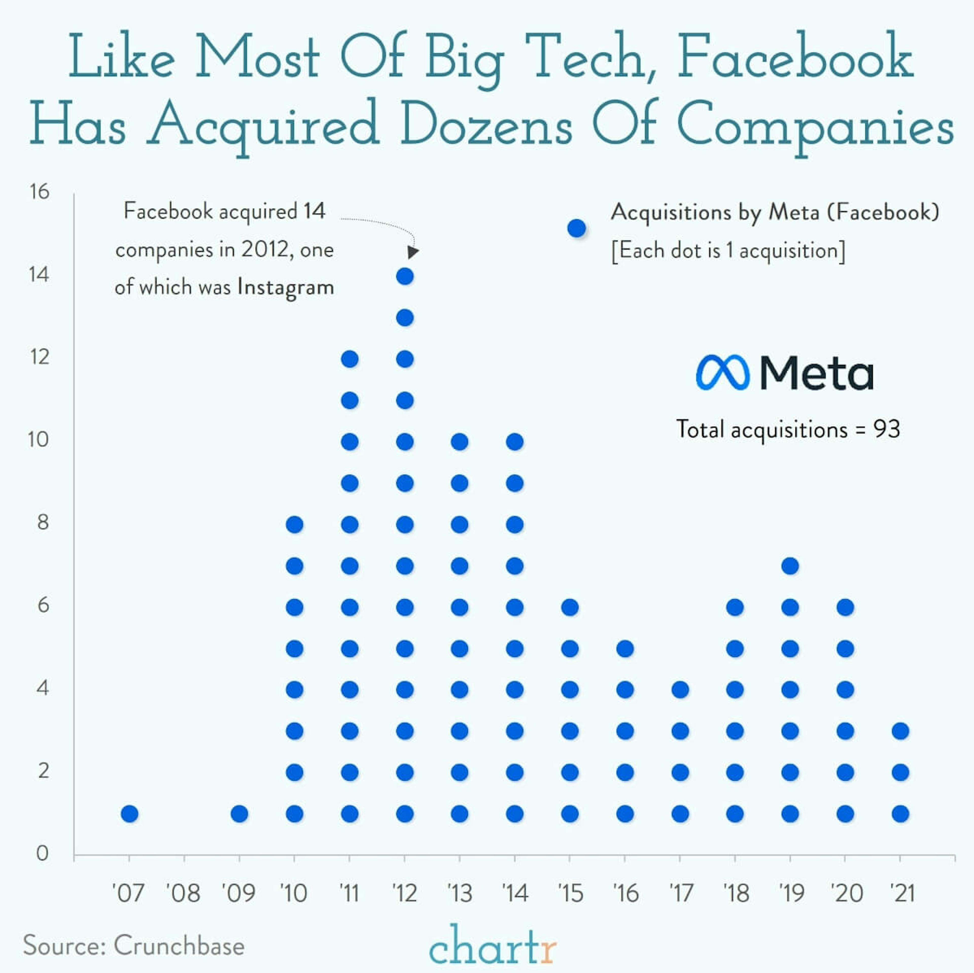 GIF not loading: Facebook's acquisition of Giphy just got blocked