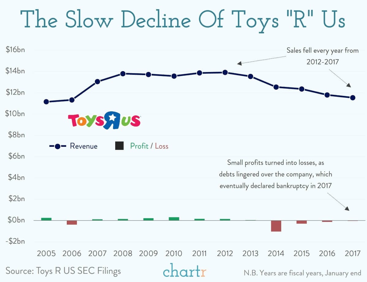 Toys "R" Us: The retailer is back, again