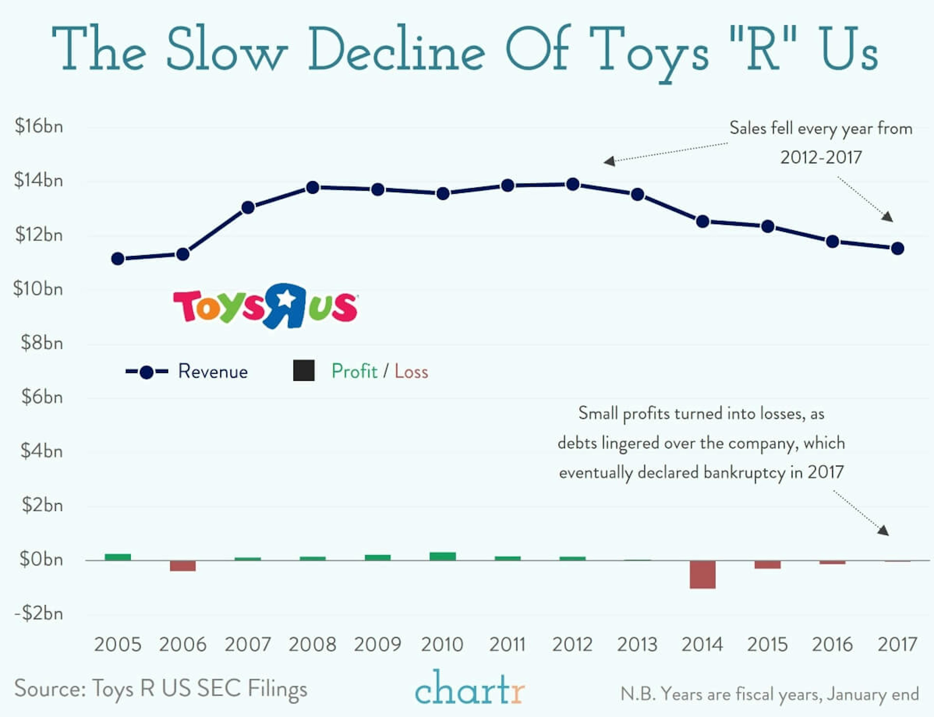 Toys "R" Us: The retailer is back, again