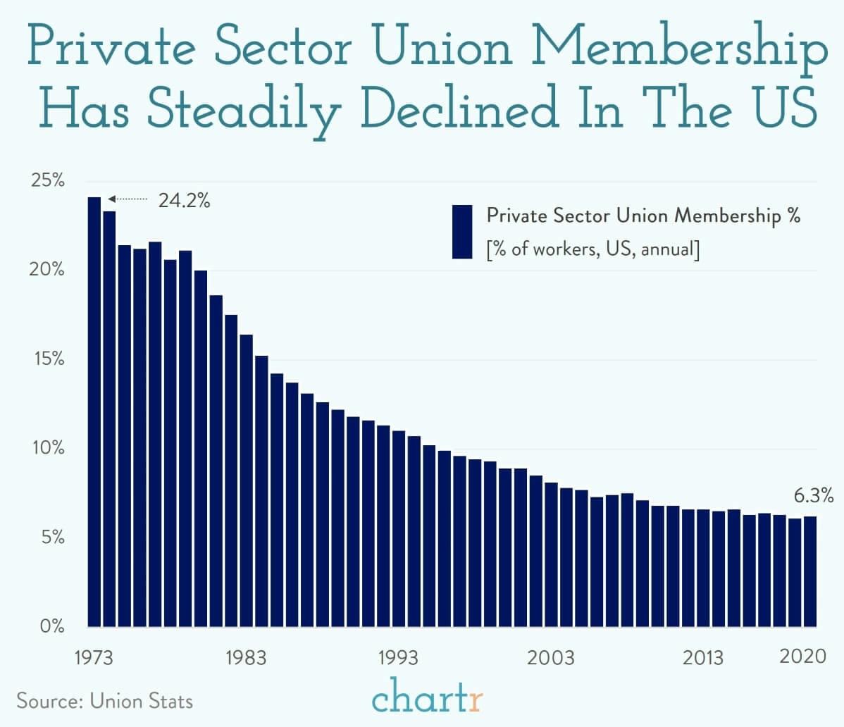 Unions: The first Starbucks has just unionized, will others follow? thumbnail
