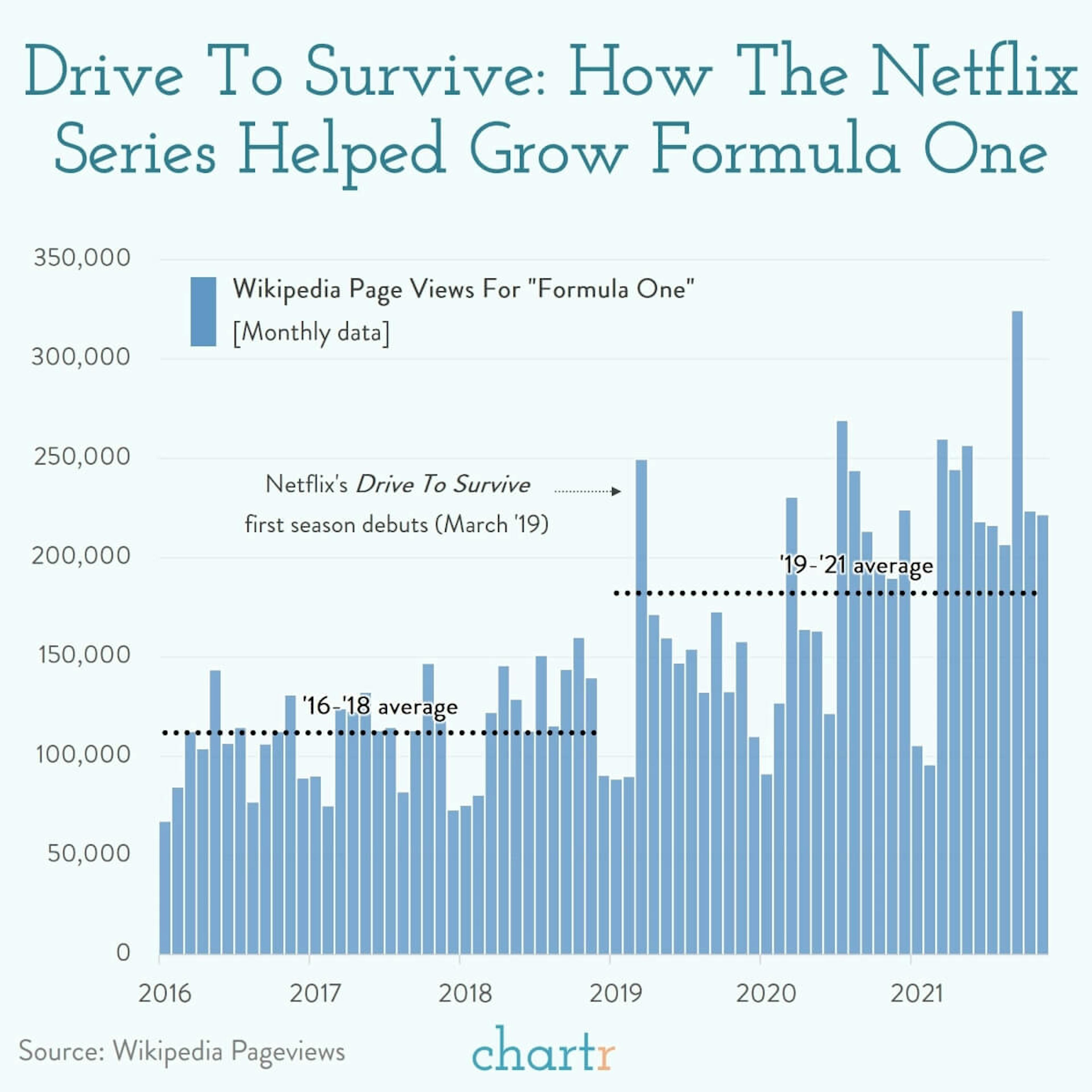Drive to survive: How a Netflix series is growing the sport of F1