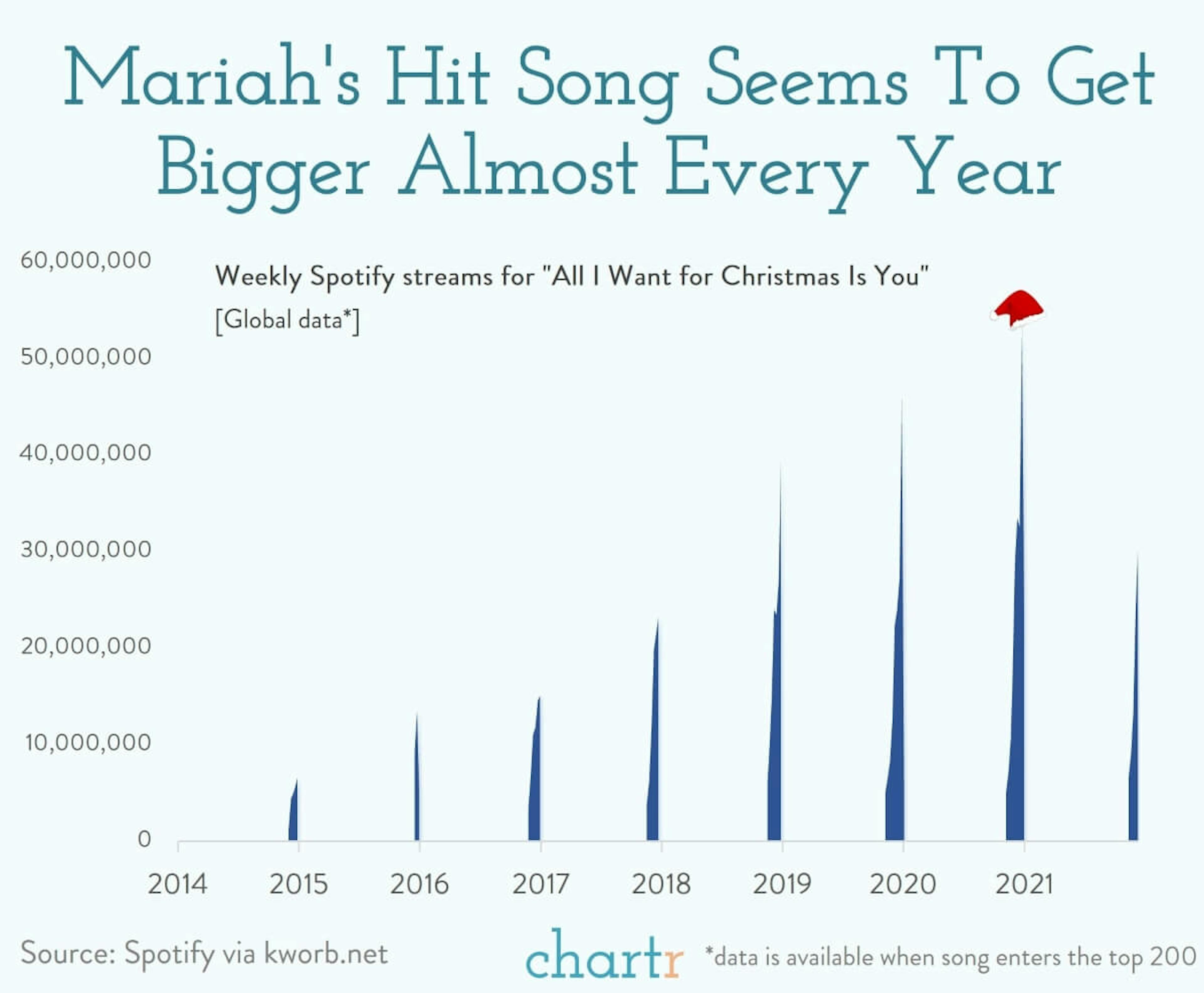 Merry Christmas Mariah: She's back again, and topping the charts