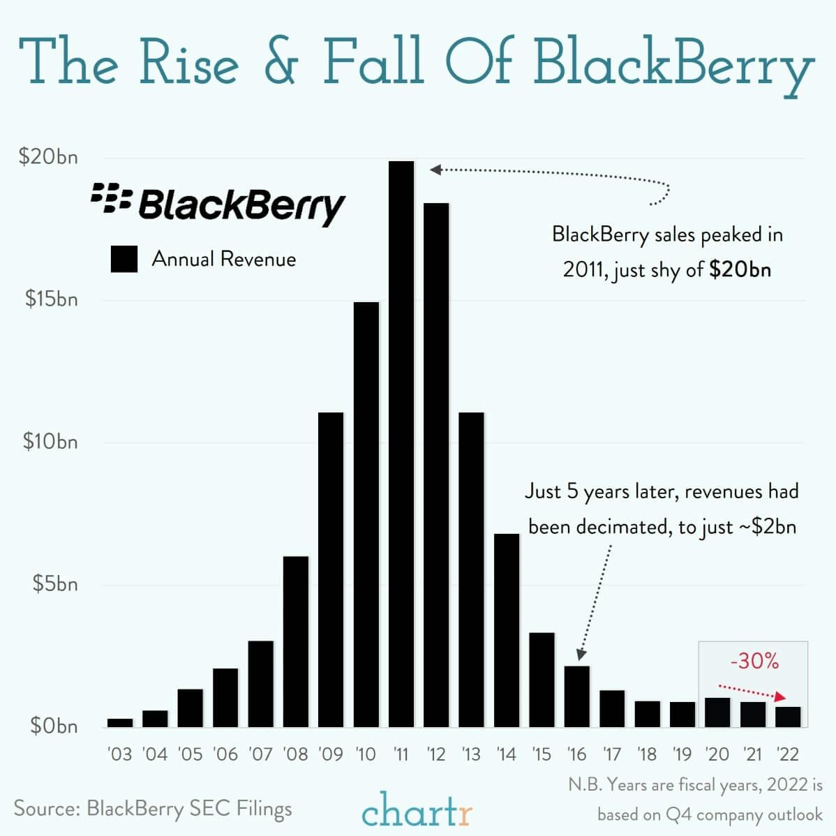 RIP your old BlackBerry: It's really the end this time thumbnail