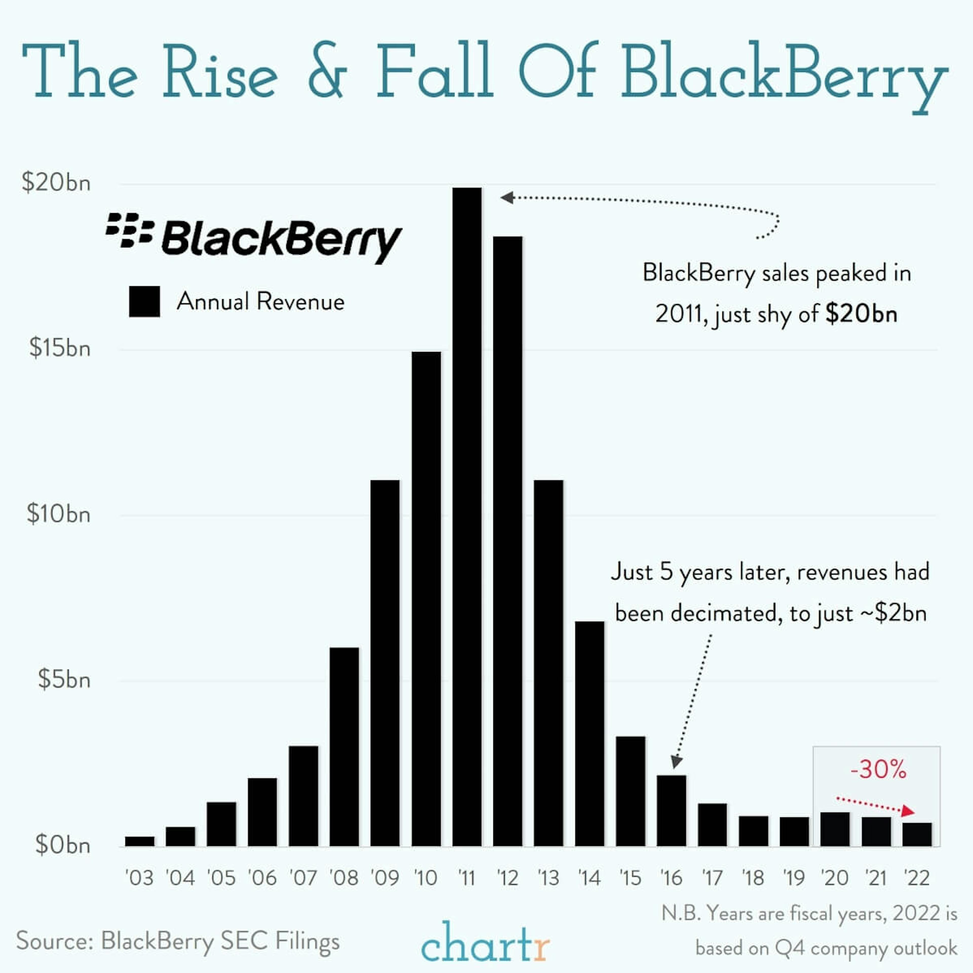 RIP your old BlackBerry: It's really the end this time