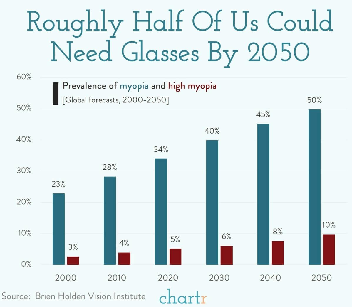 Myopia: Short-sightedness is rising, and the pandemic likely didn't help thumbnail