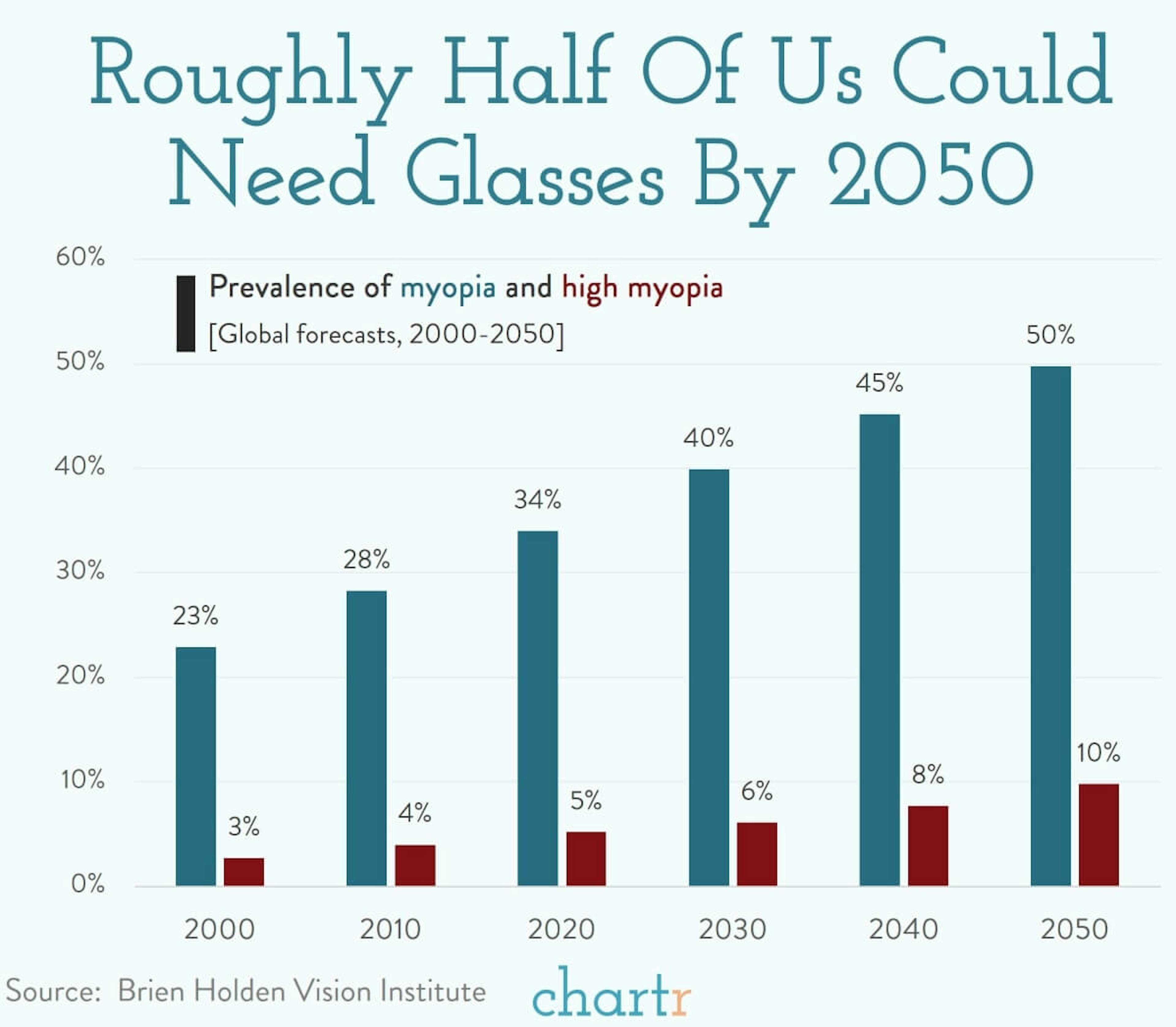 Myopia: Short-sightedness is rising, and the pandemic likely didn't help