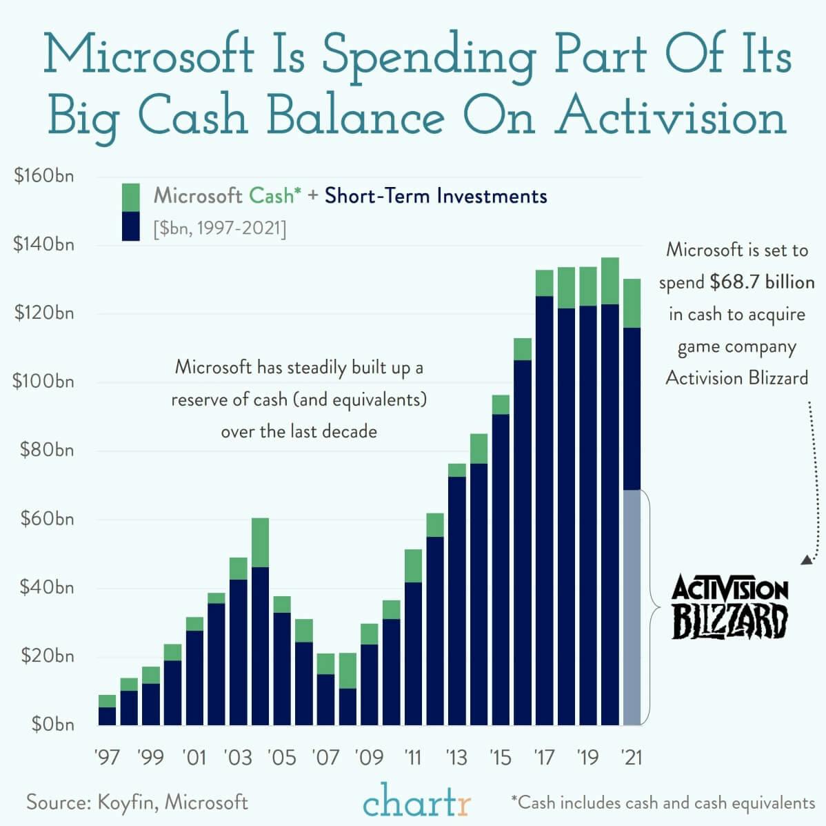 Microsoft makes a move thumbnail