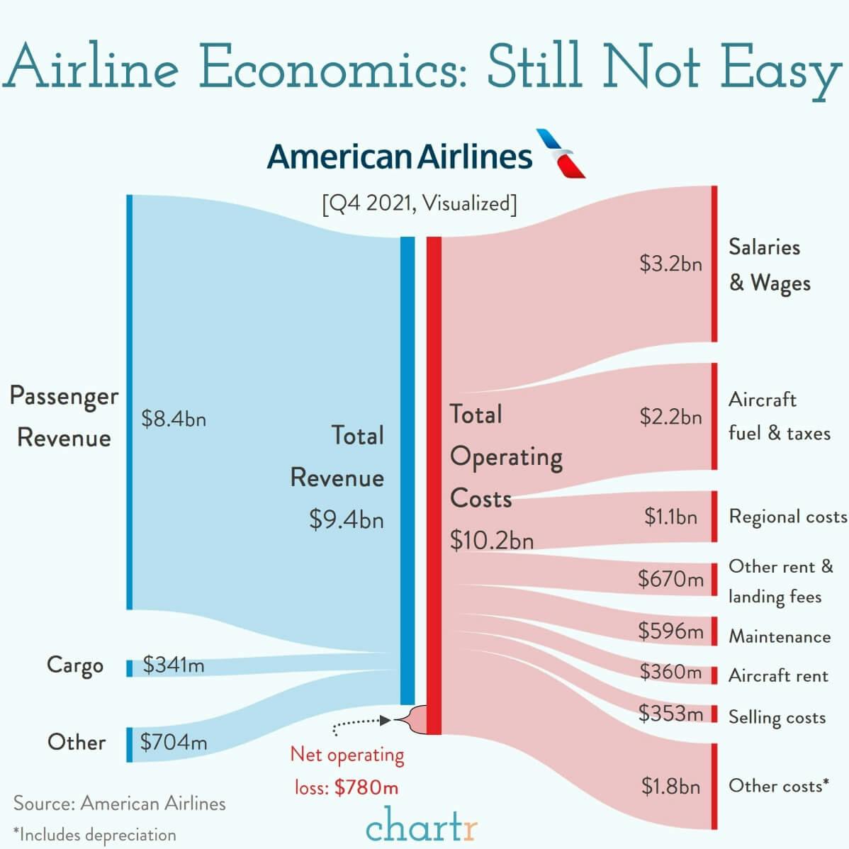 Airline economics thumbnail