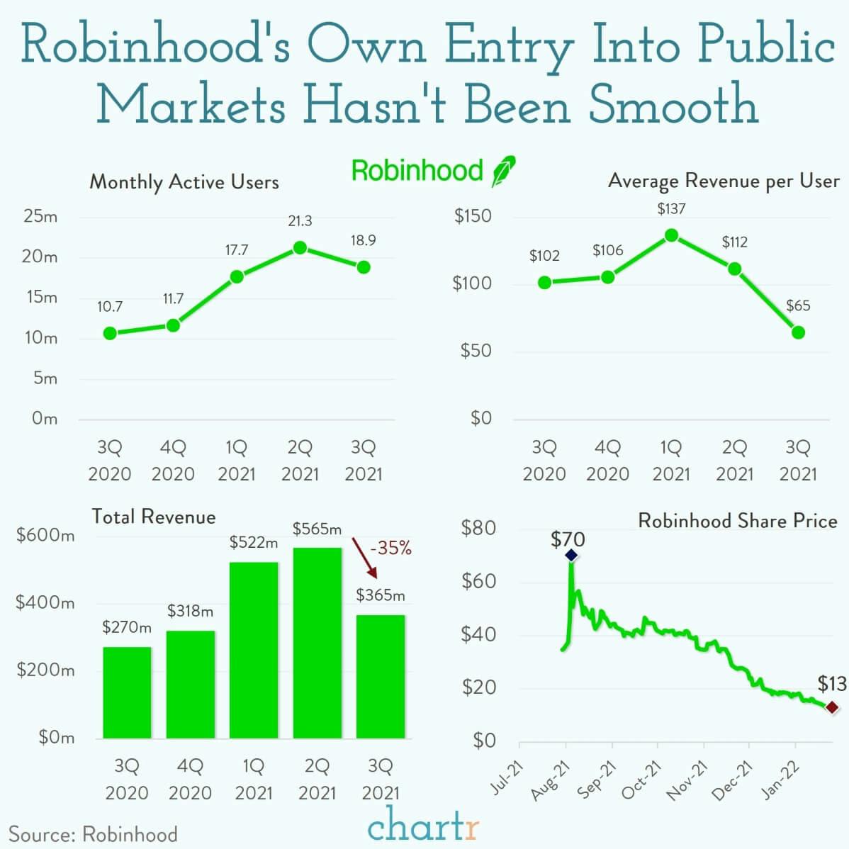 Robinhood's ride thumbnail