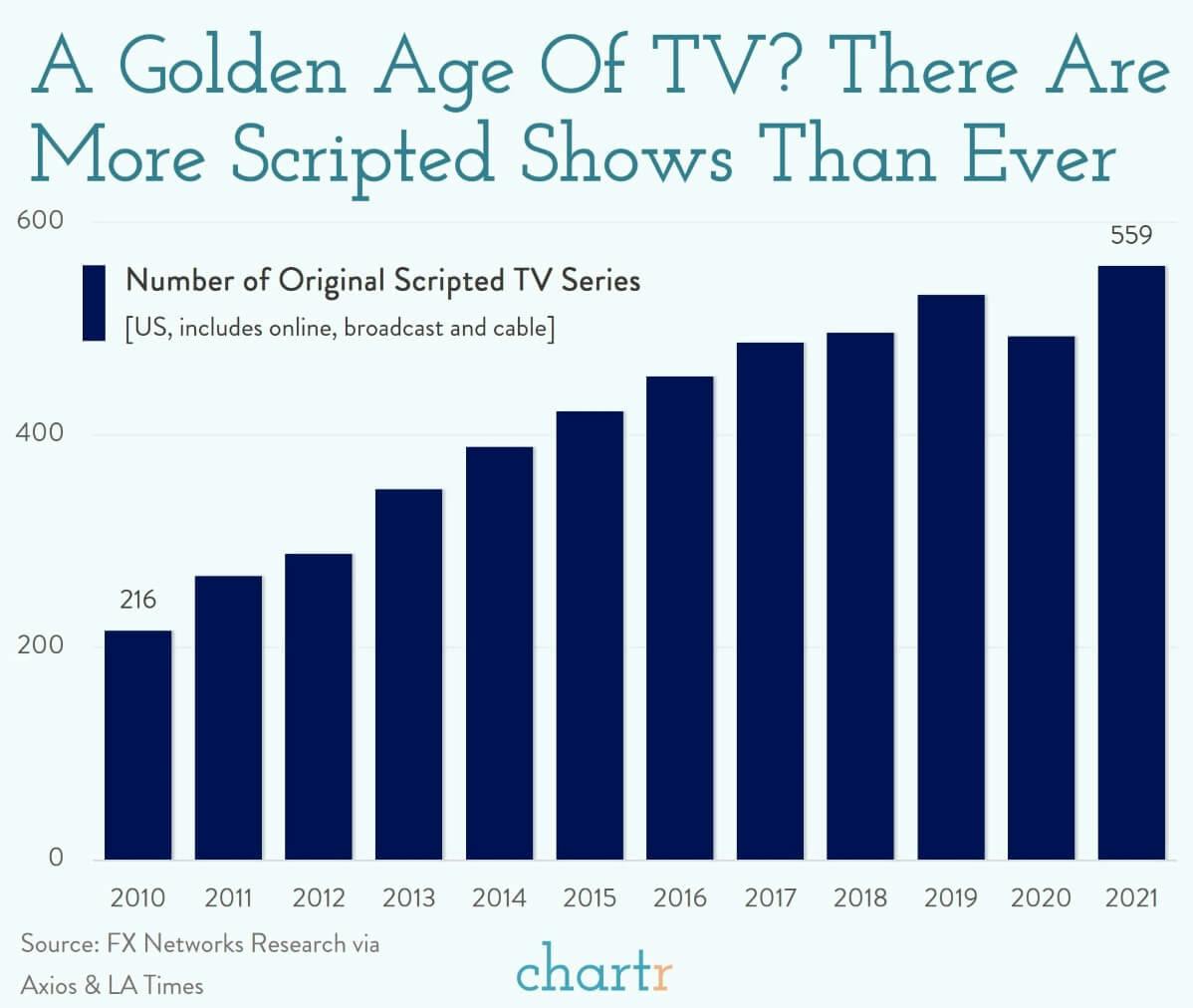 TV's golden age thumbnail