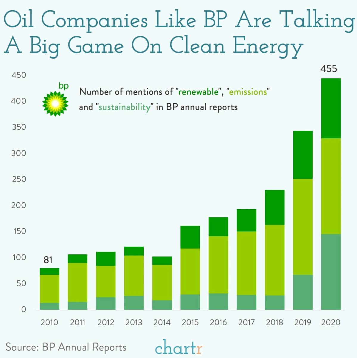 BP is talking a big game thumbnail