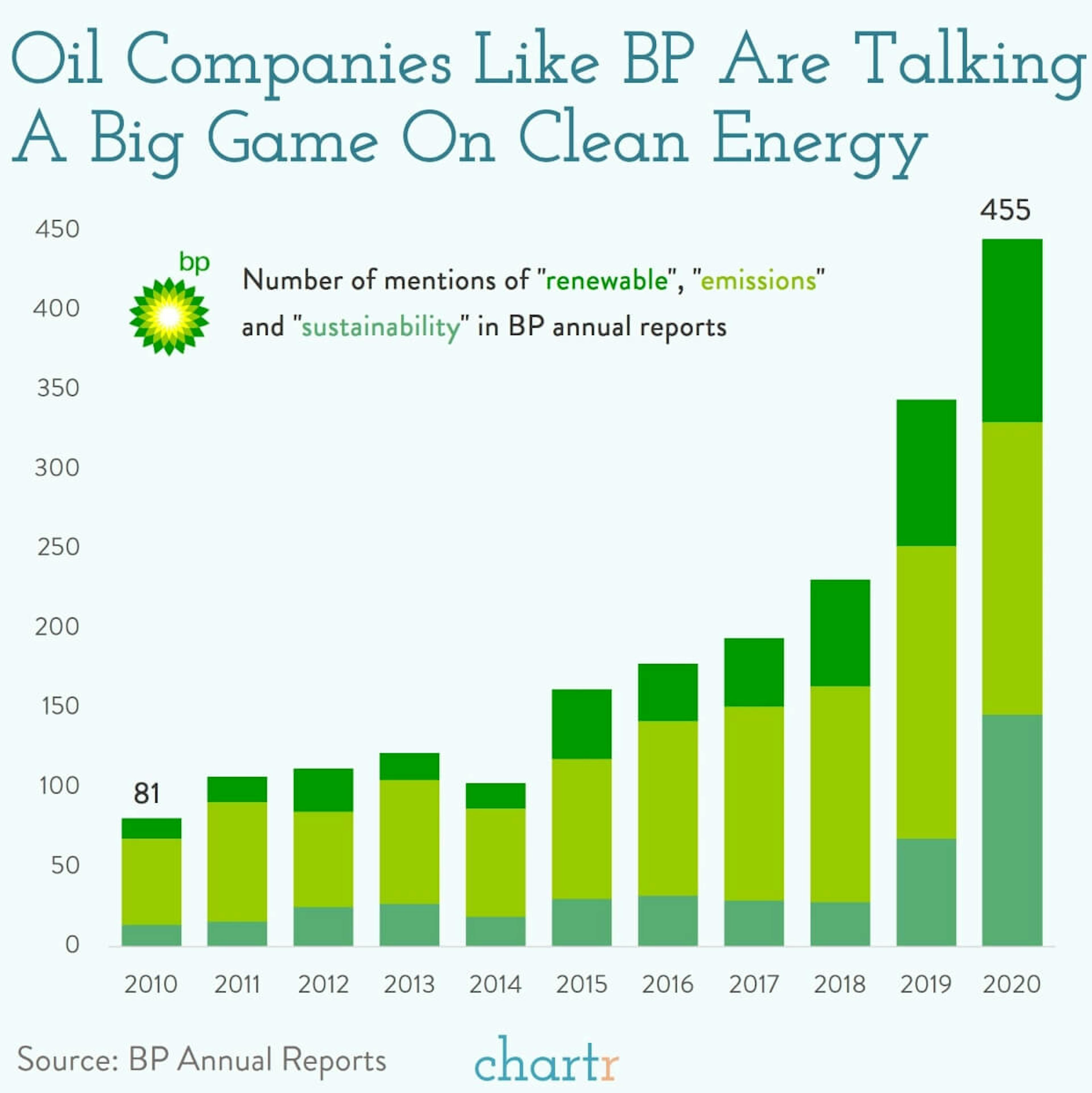 BP is talking a big game