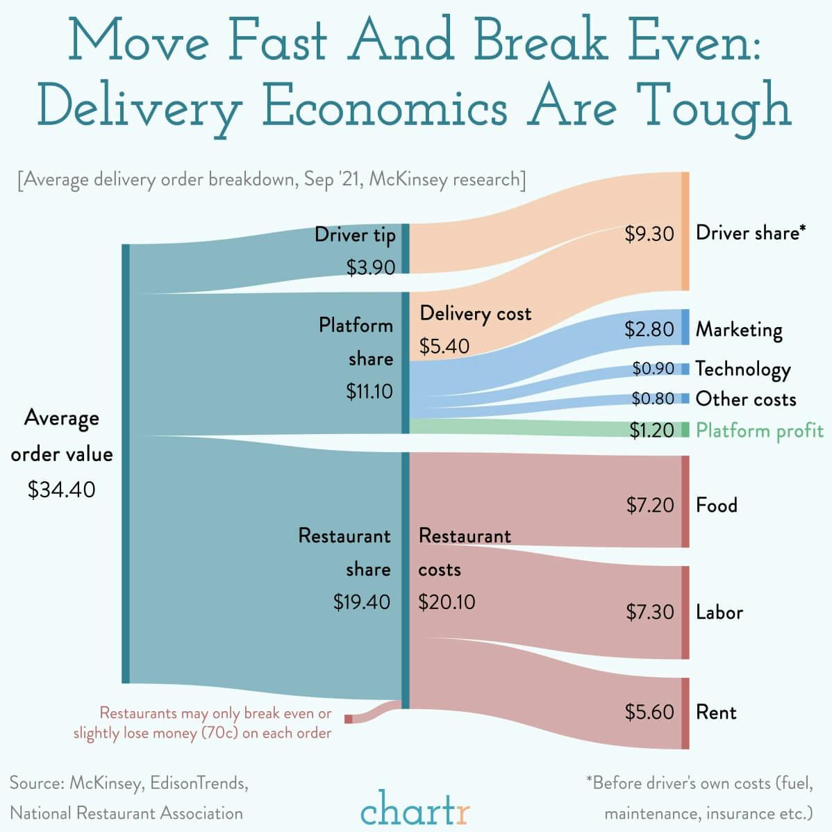 Move fast and break even thumbnail