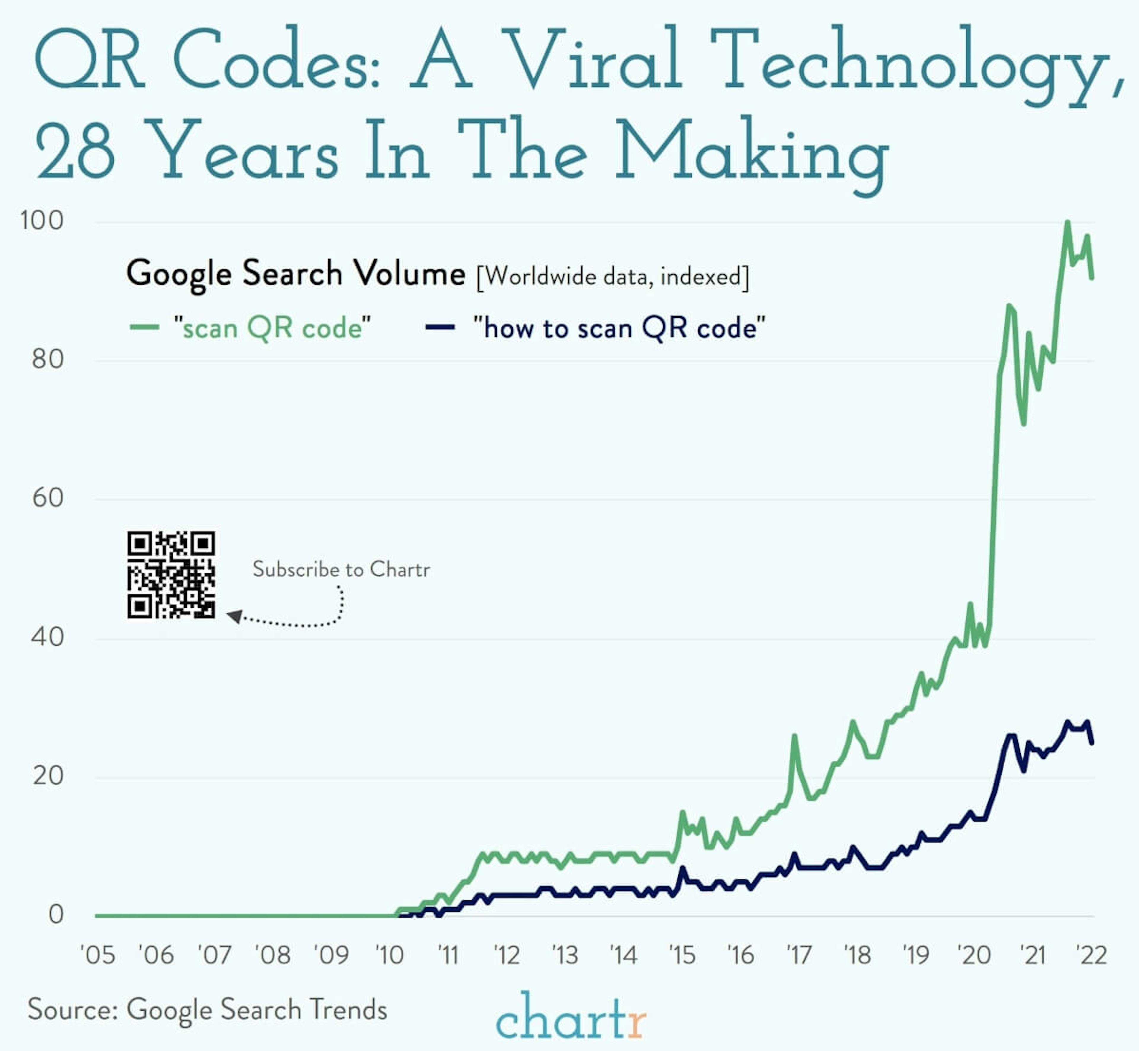 QR codes: A viral technology 28 years in the making