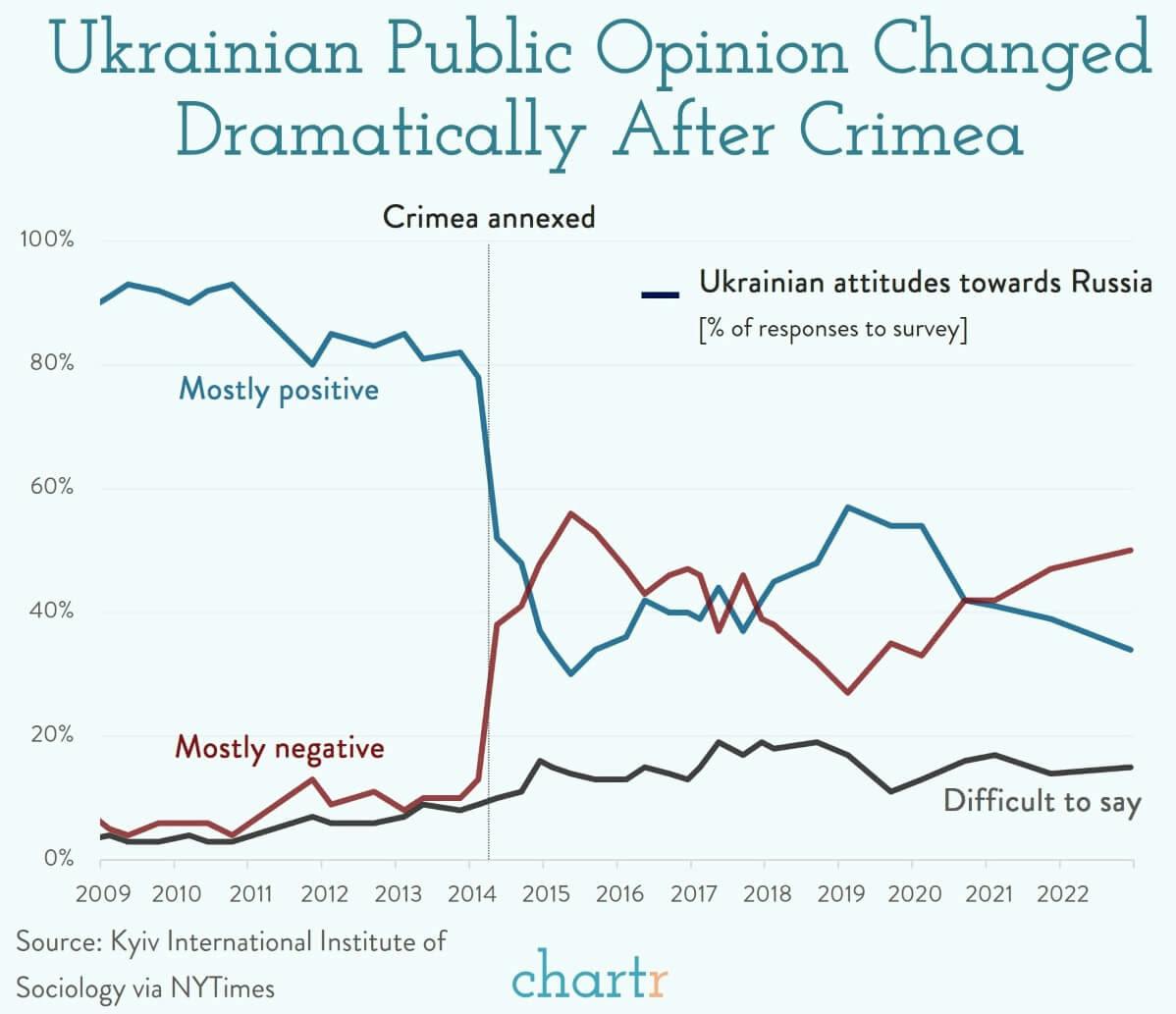 Ukraine: How have Ukrainians felt towards Russia historically?  thumbnail