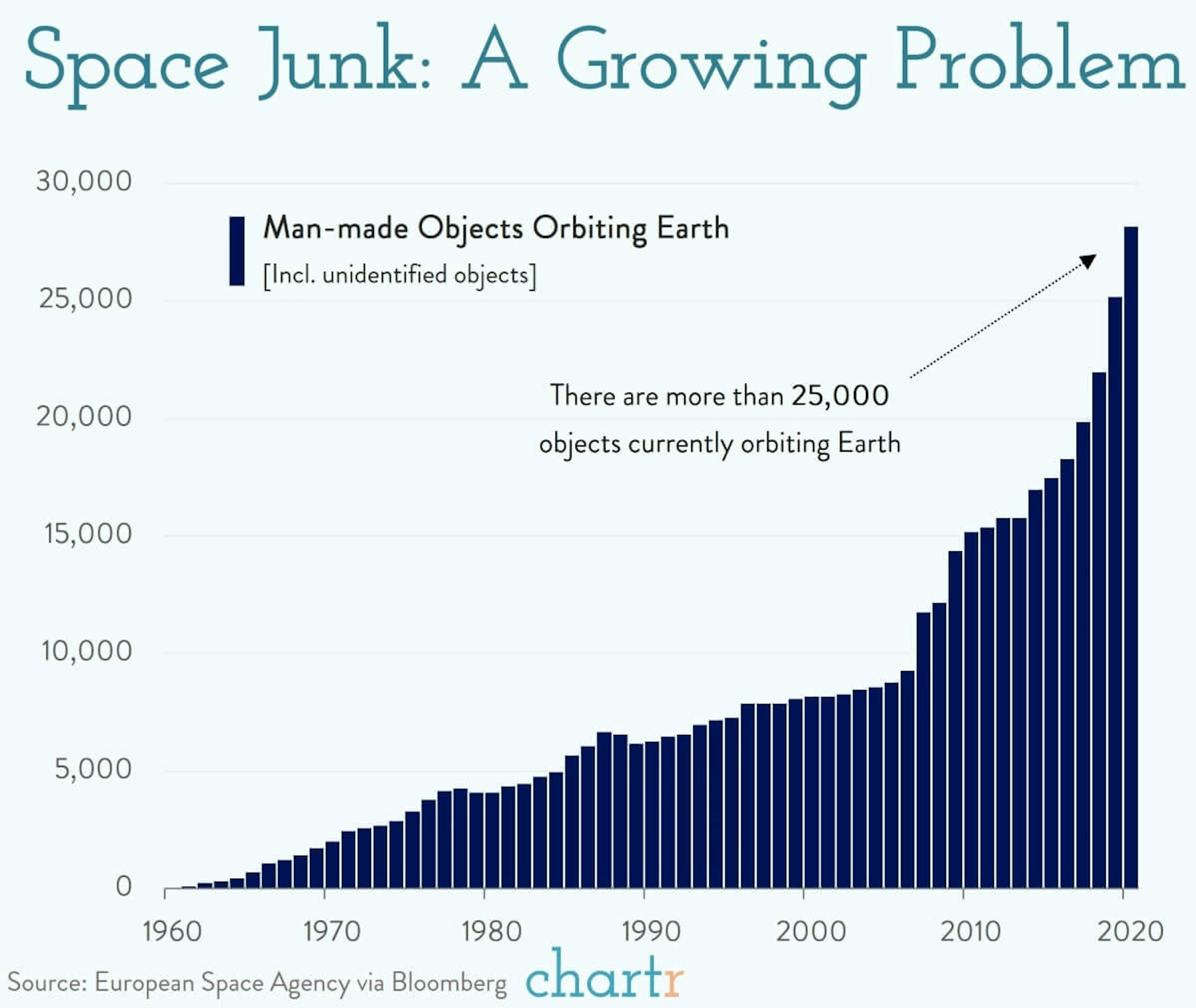 Space debris: There's a growing problem in Earth's orbit