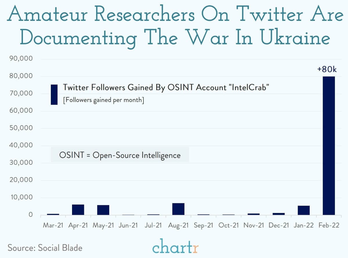 War in the modern age: The rise of open-source intelligence thumbnail