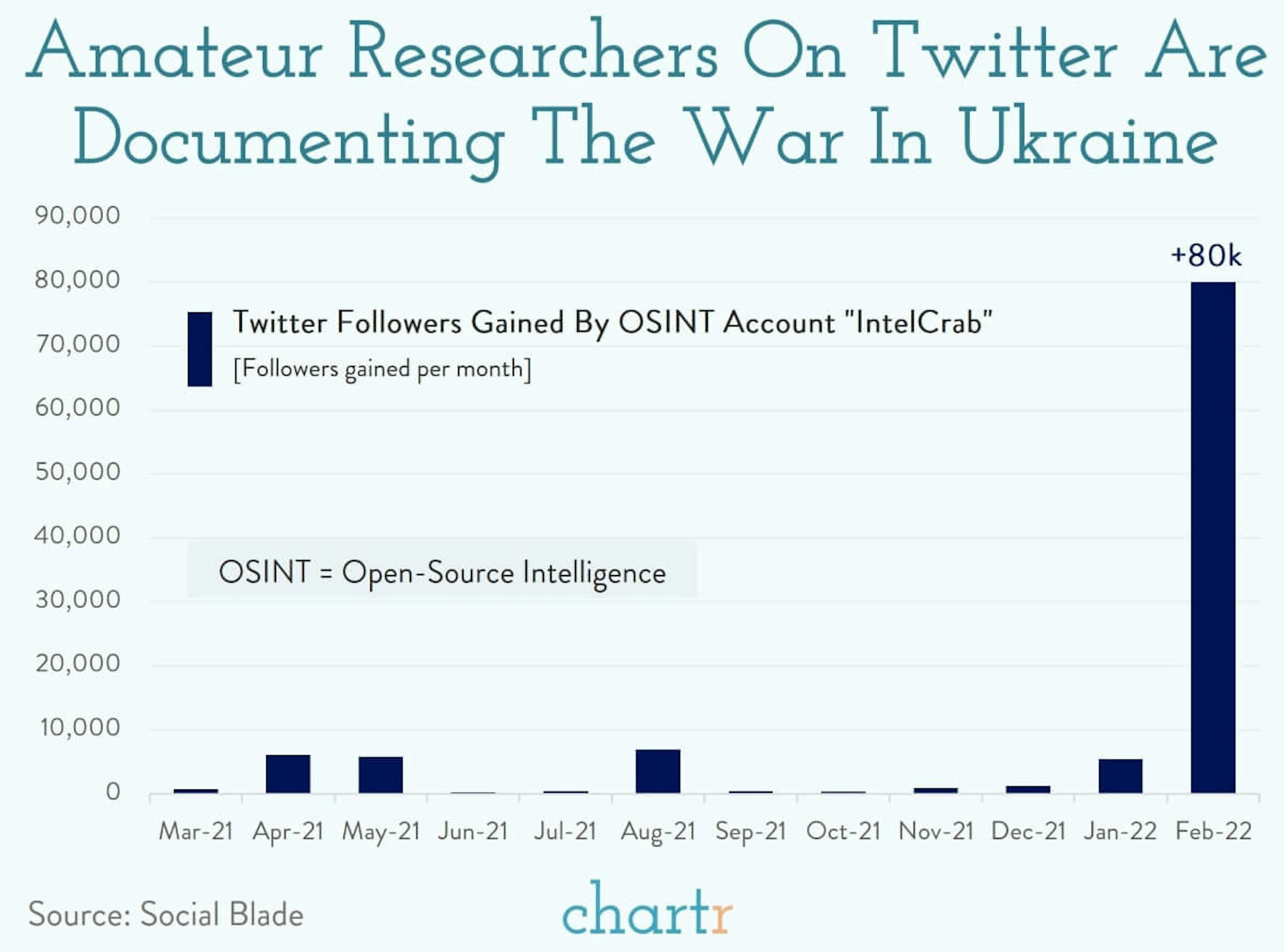 War in the modern age: The rise of open-source intelligence