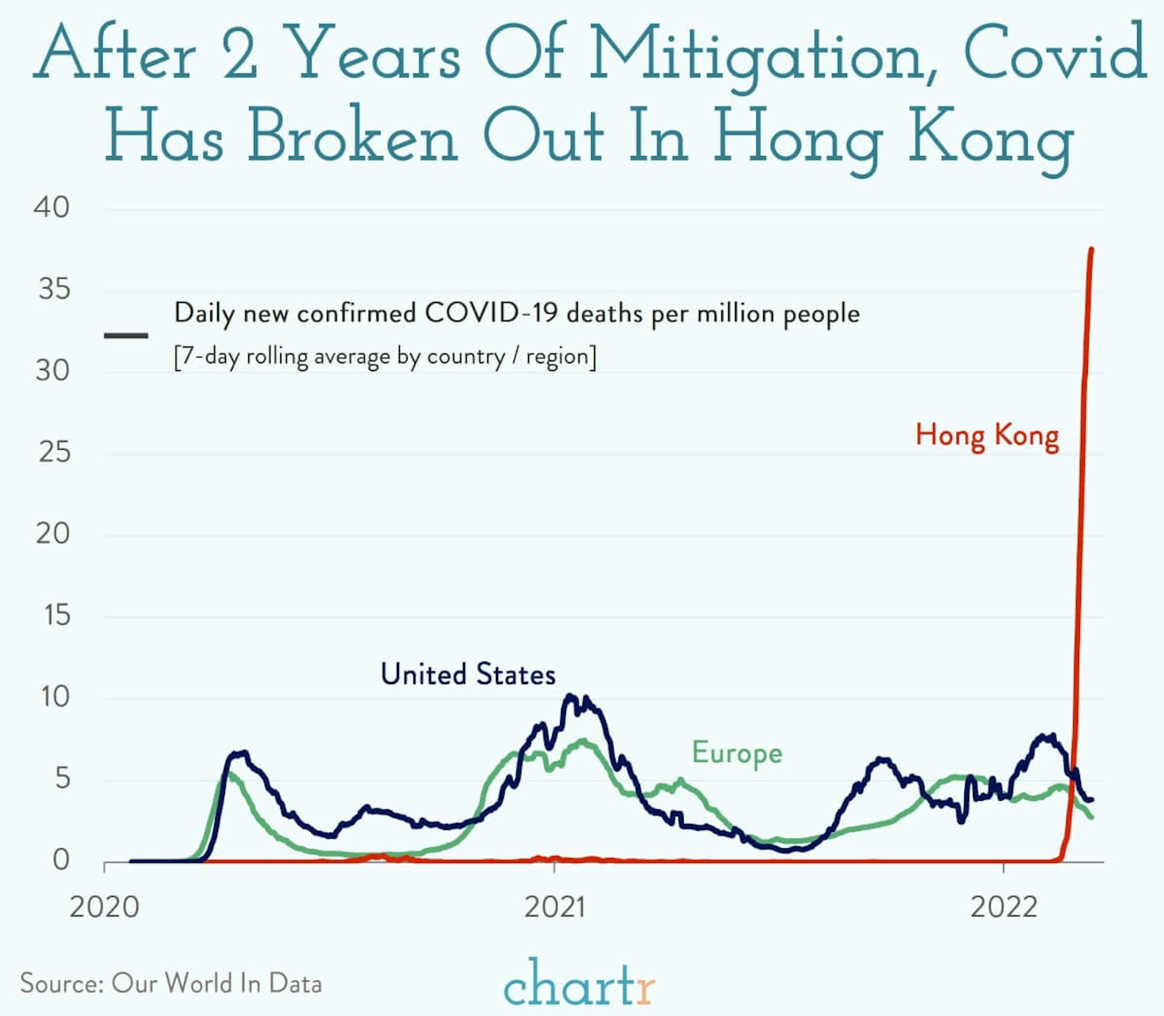 Covid in Hong Kong: After 2+ years, their zero-Covid policy has been broken