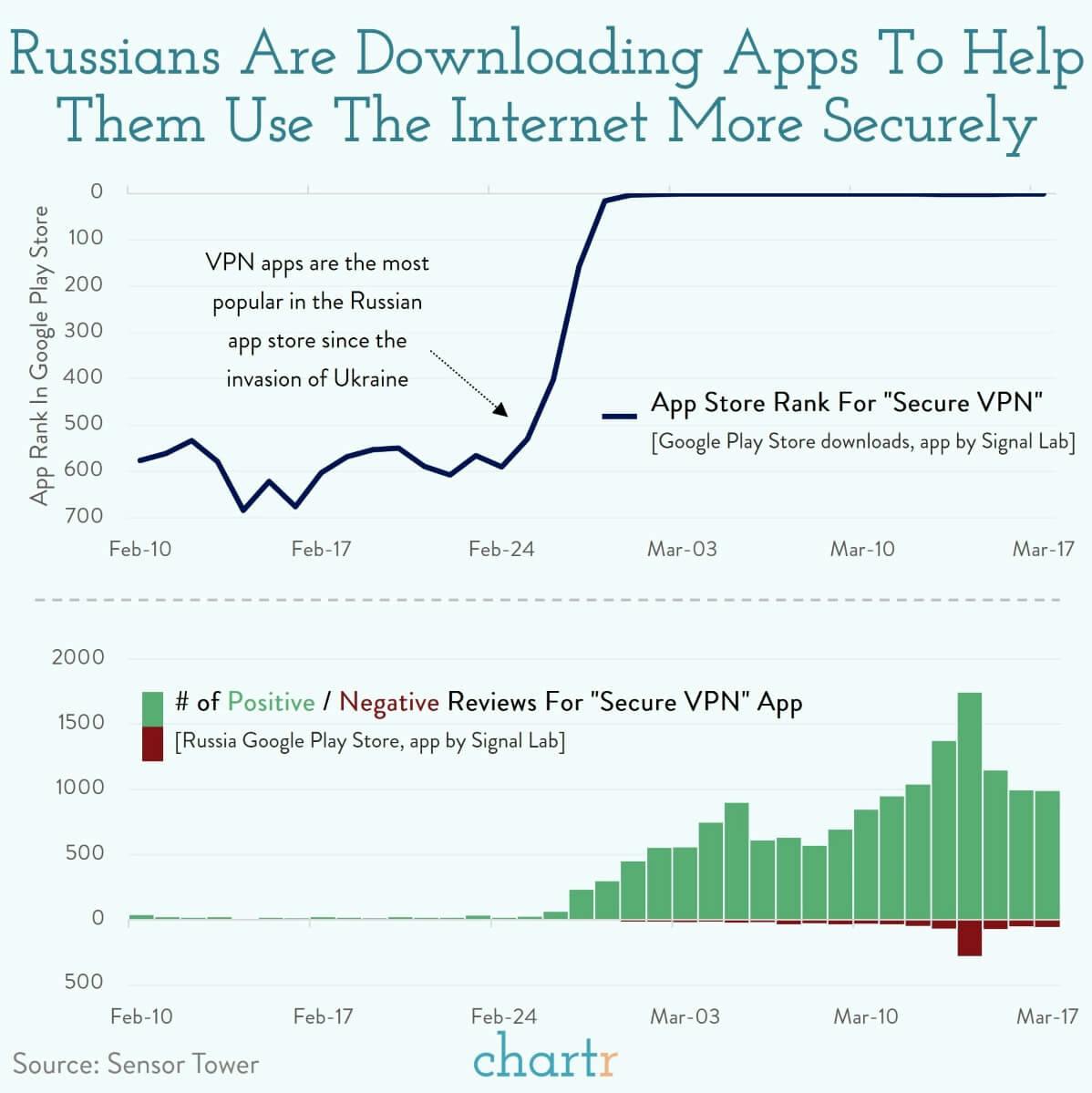 VPNs: How Russians are getting by the increasing number of internet restrictions thumbnail