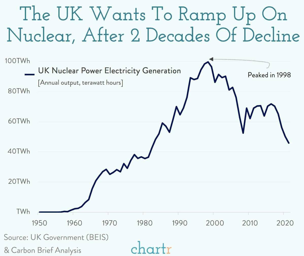 Nuclear power: The UK wants to upgrade thumbnail