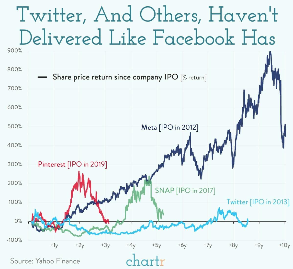 Twitter: Musk makes his move thumbnail