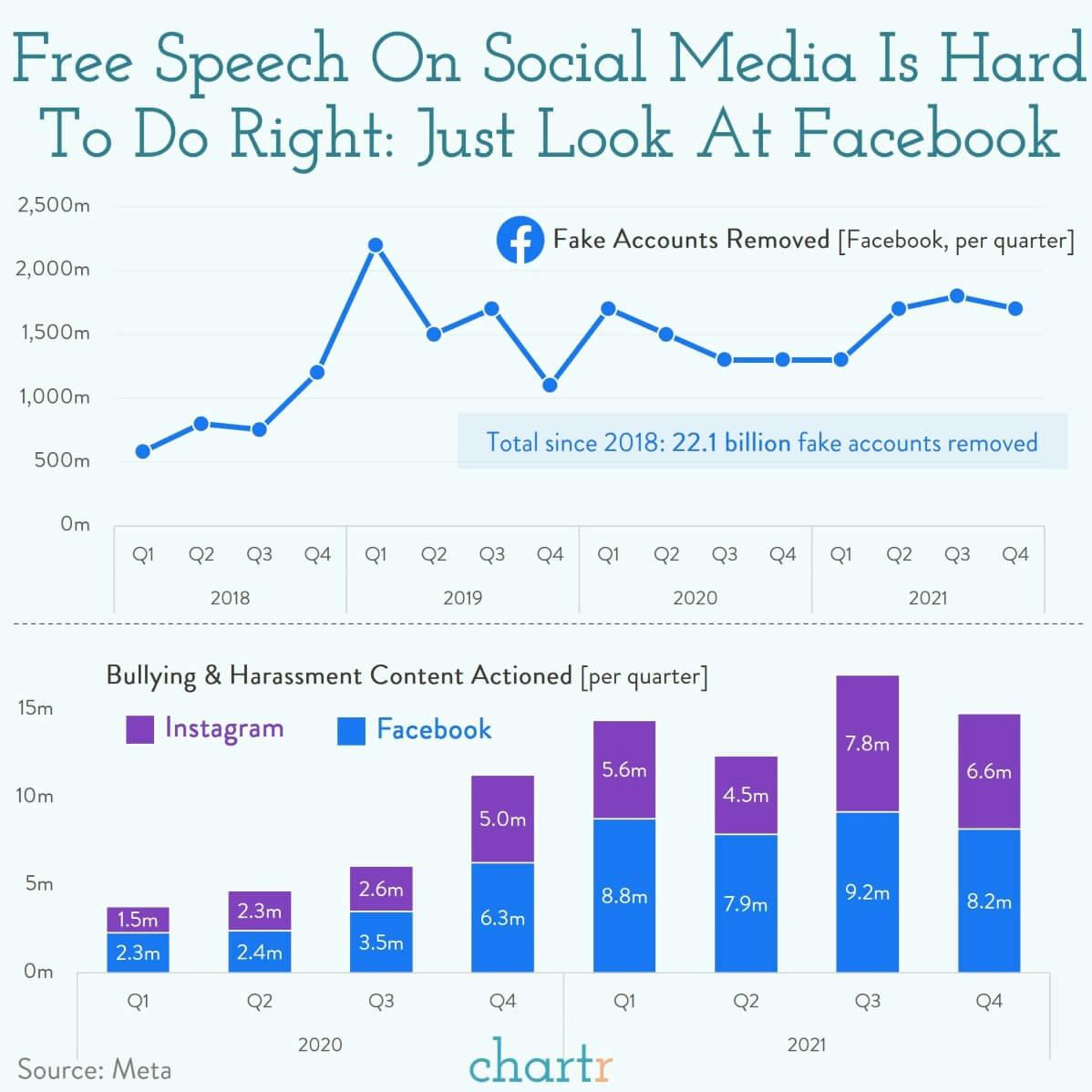 Free speech on social media is hard... just ask Facebook thumbnail