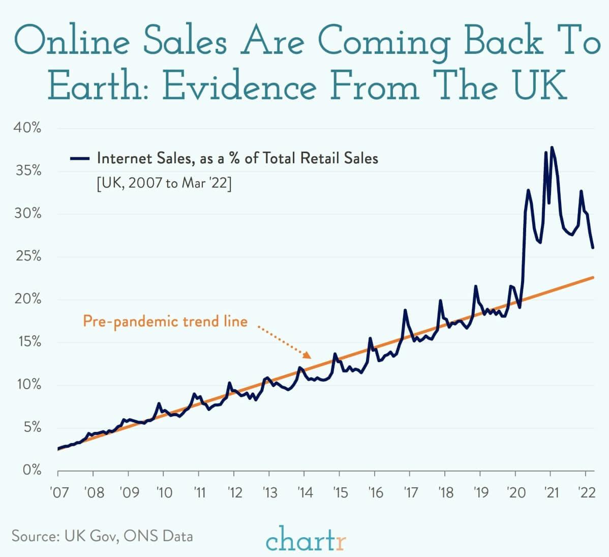 Real world retail: Brick and mortar is making a comeback thumbnail