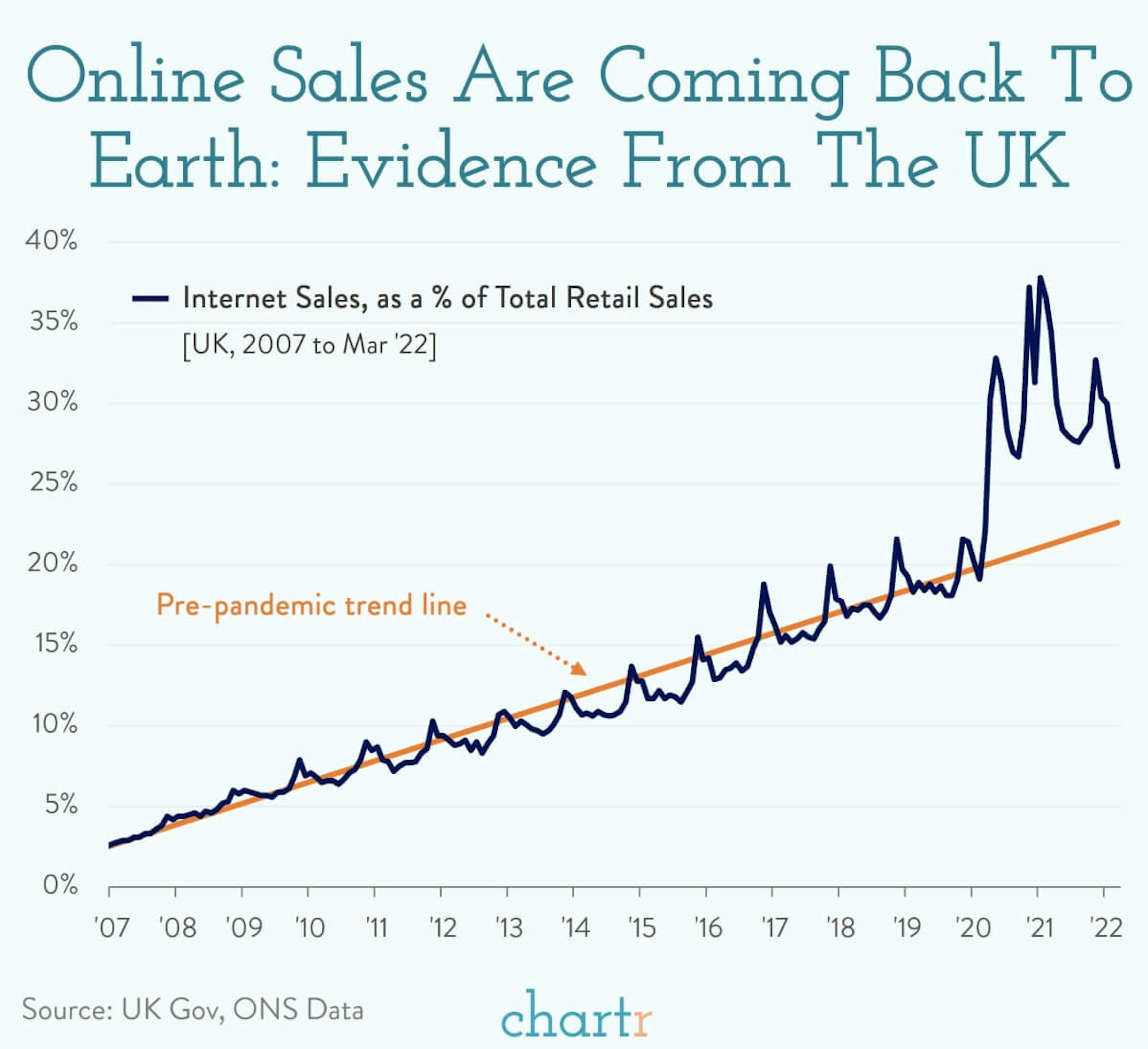 Real world retail: Brick and mortar is making a comeback