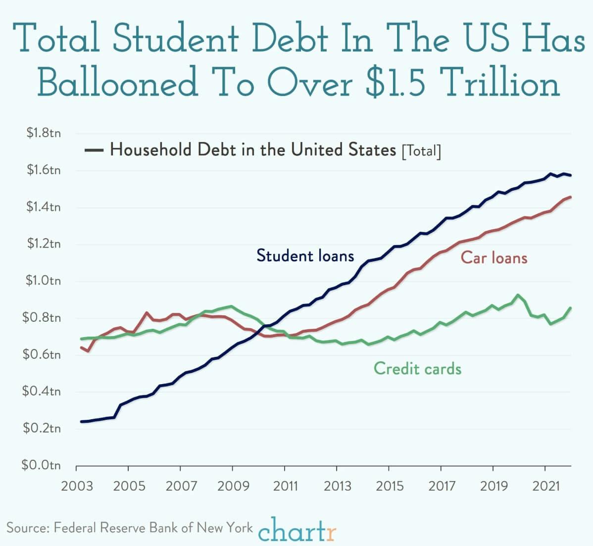 Student debt: Biden has a big decision to make thumbnail