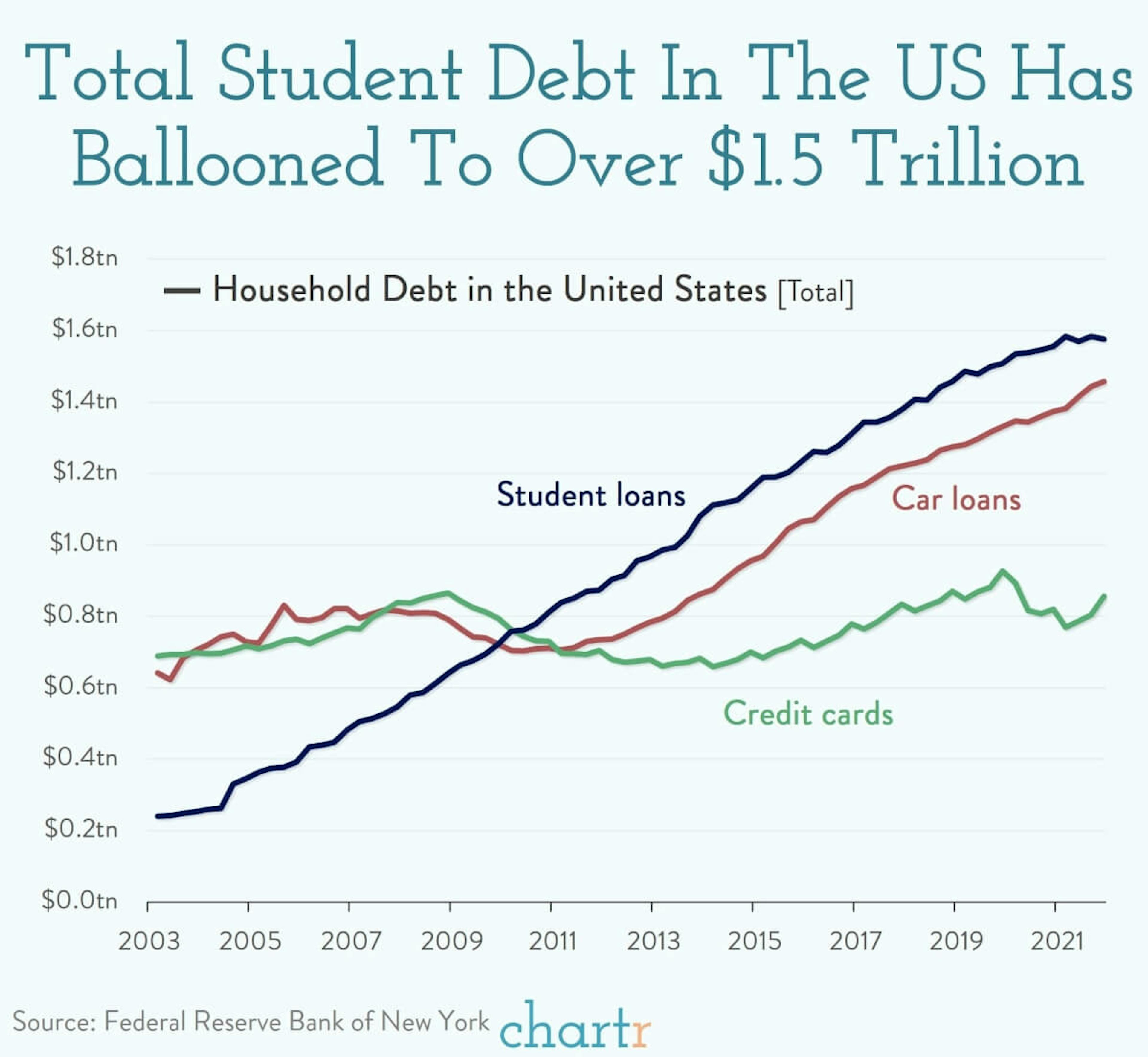 Student debt: Biden has a big decision to make