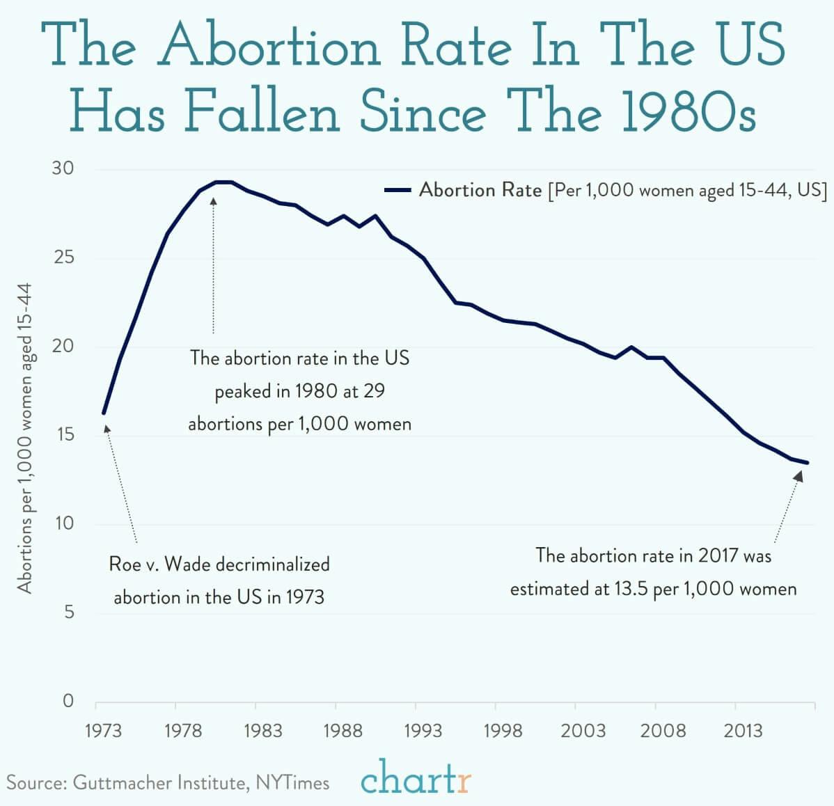 Roe v. Wade: The landmark abortion ruling could be overturned thumbnail