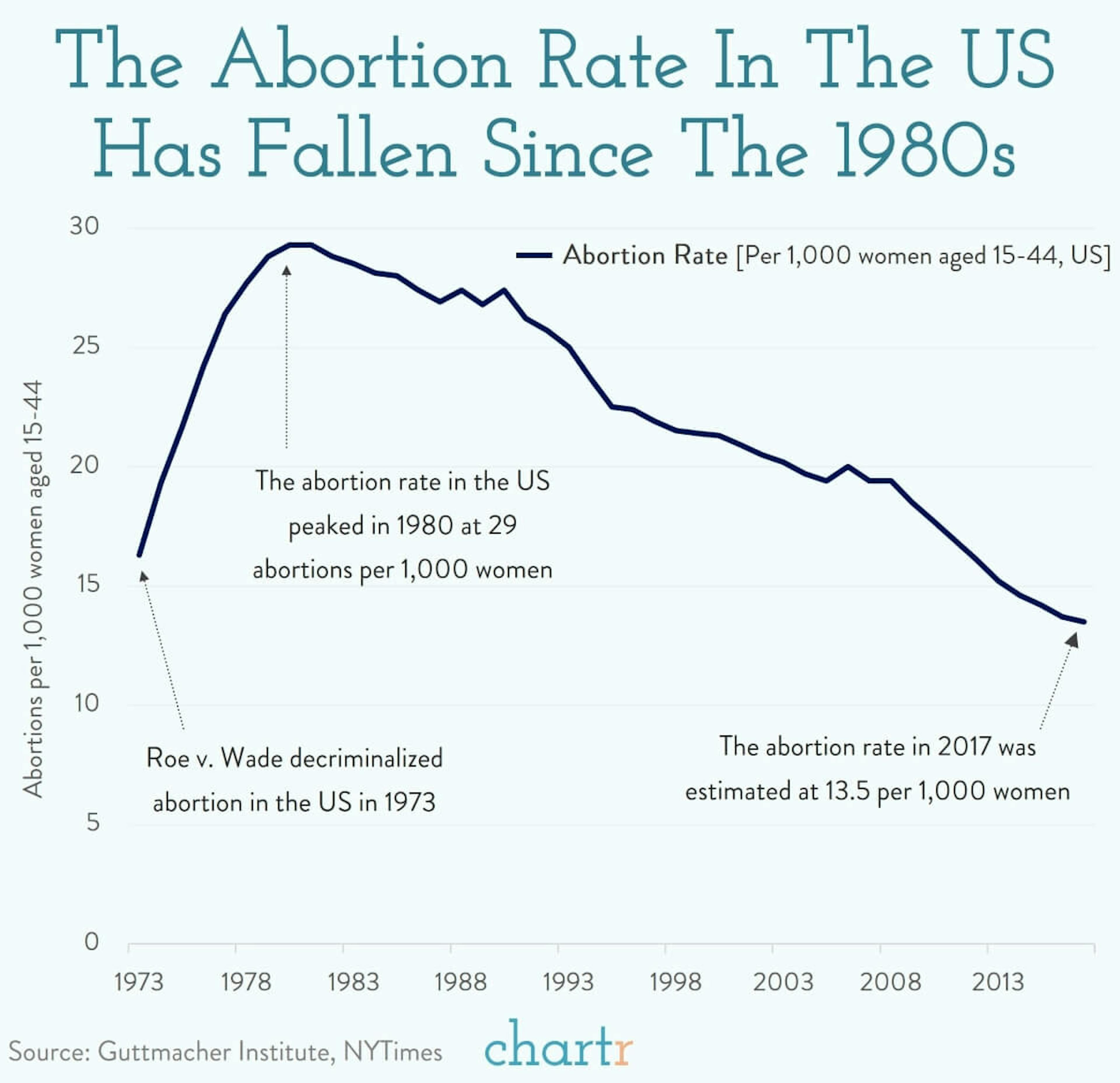 Roe v. Wade: The landmark abortion ruling could be overturned
