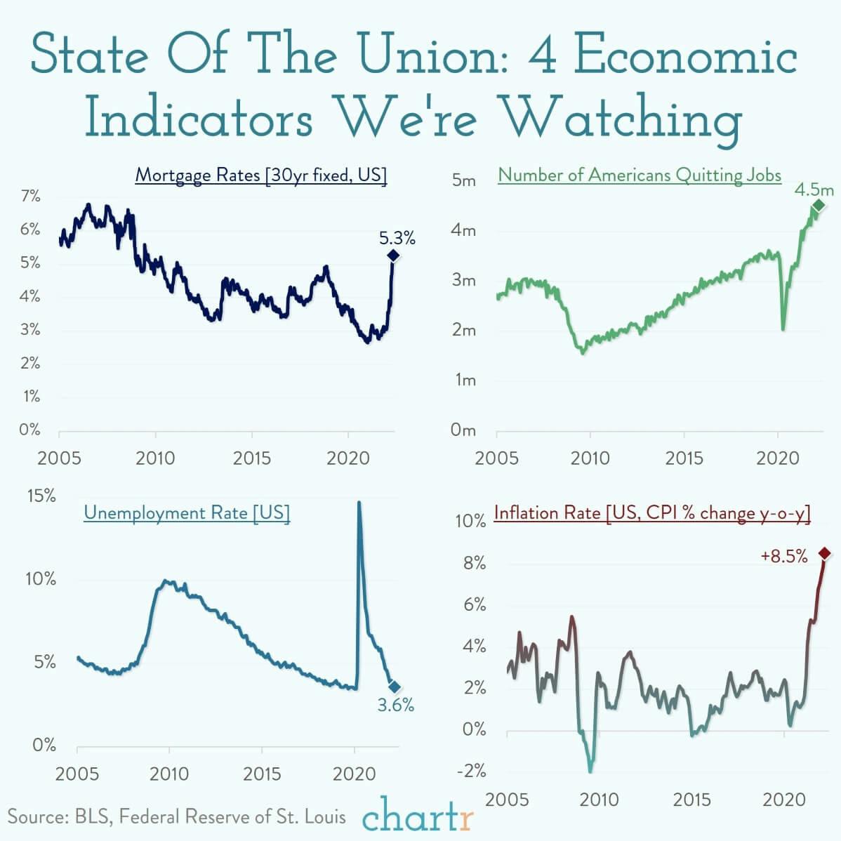 State of the union: 4 charts we're watching on the US economy thumbnail