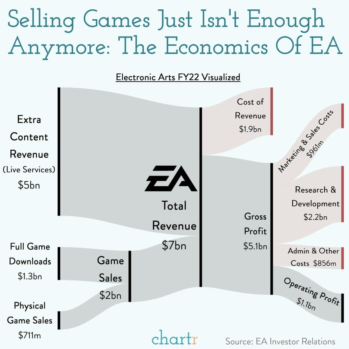 It's not in the game: Electronic Arts and FIFA are breaking up