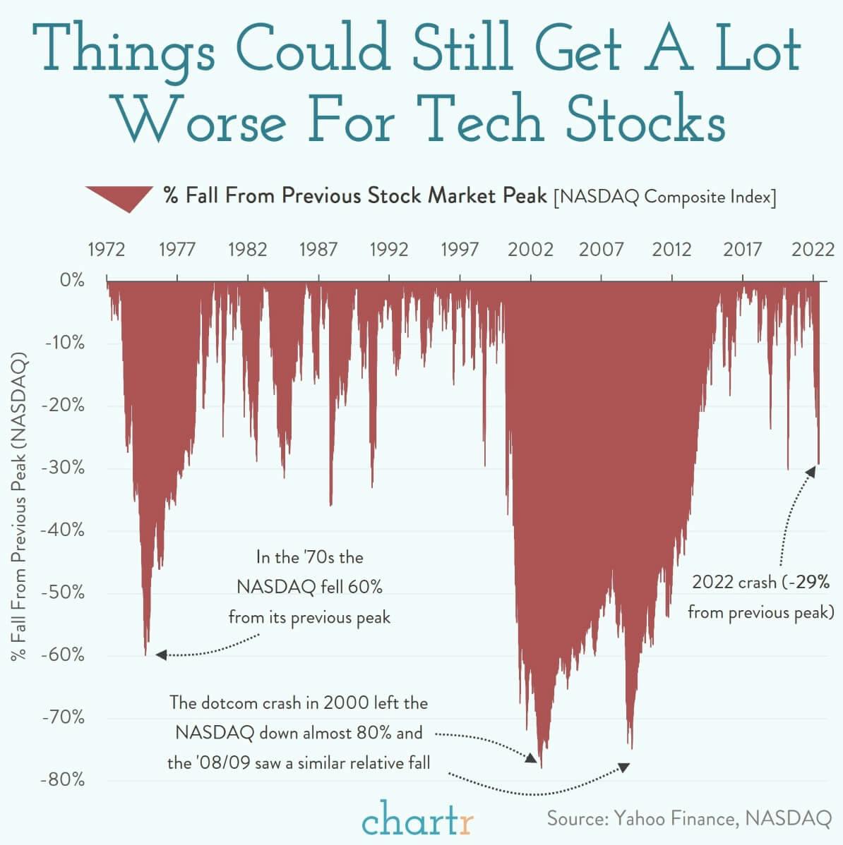 How bad can it get? Some perspective on the stock market sell-off thumbnail