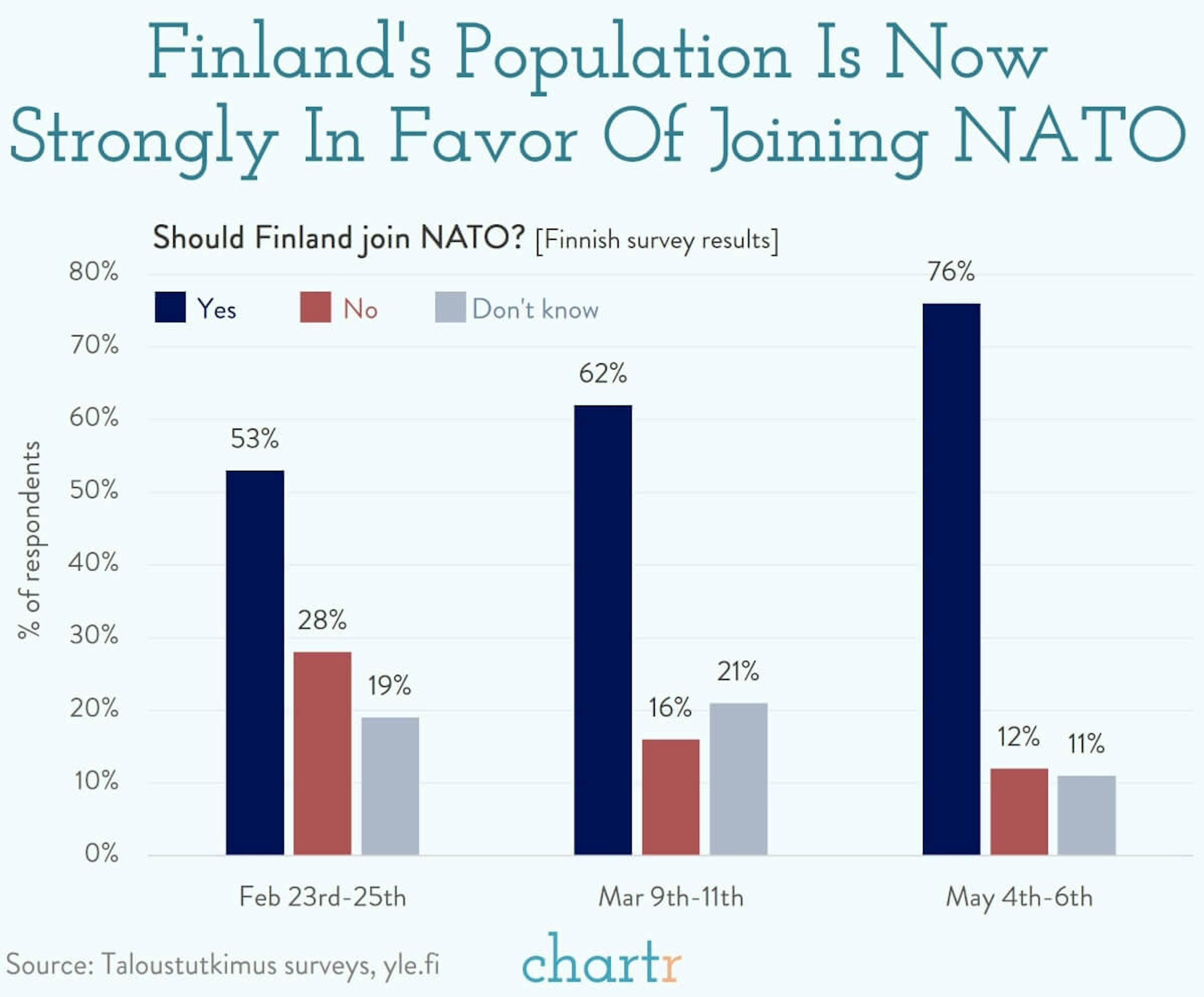 Finland wants to join NATO
