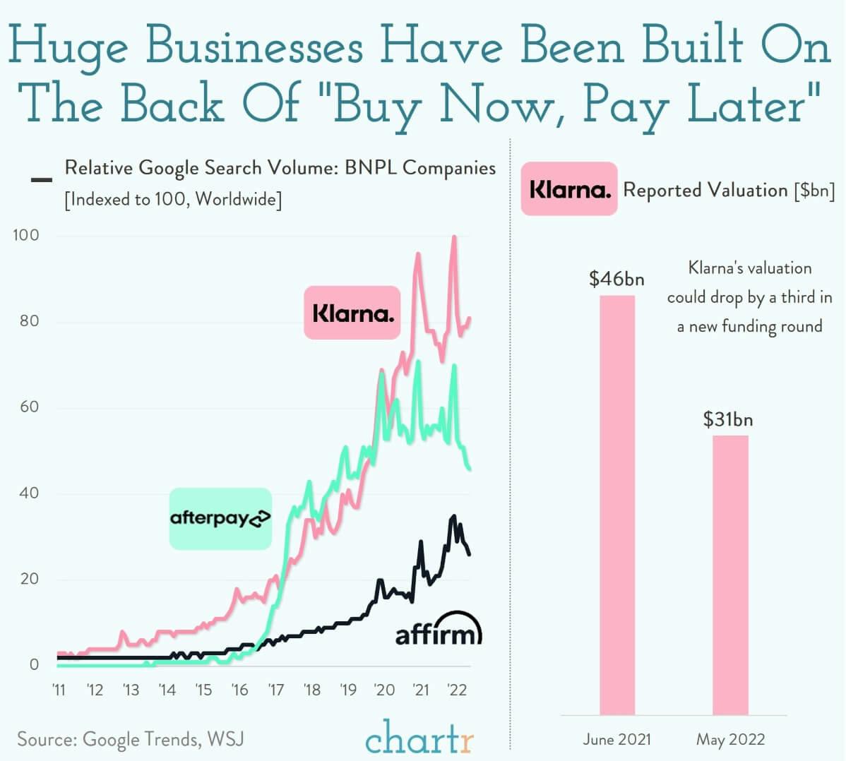 Buy now, pay later: Everything old is new again thumbnail