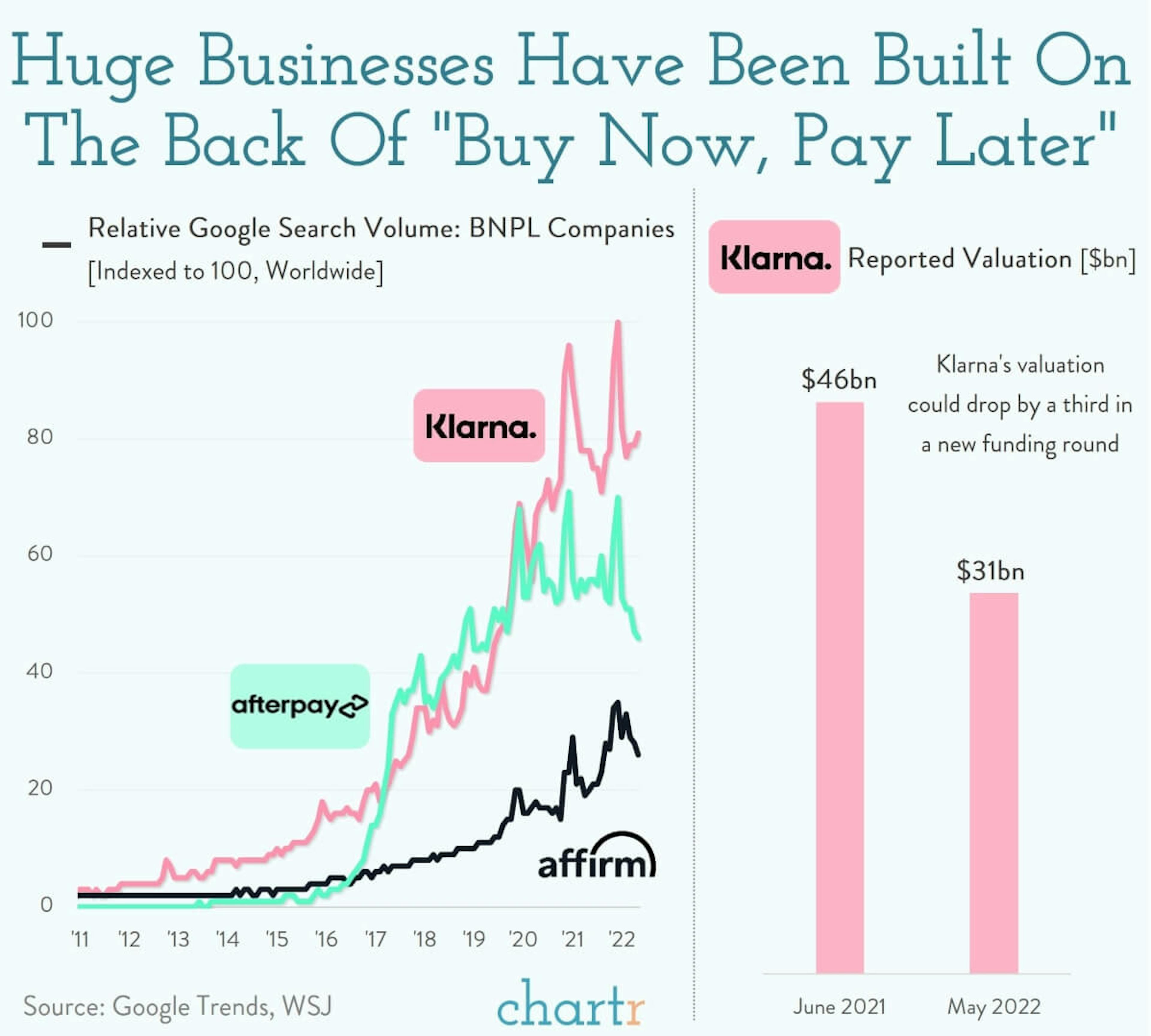 Buy now, pay later: Everything old is new again