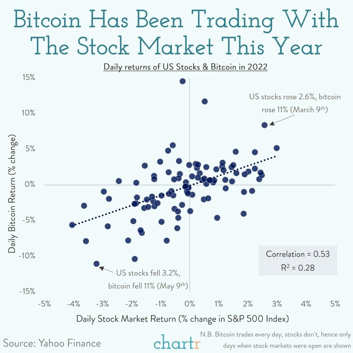 Bitcoin: Is there a case for it being "digital gold"?