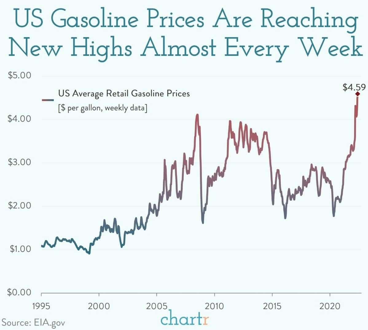 Pain at the pump: Gas prices are hitting record highs thumbnail