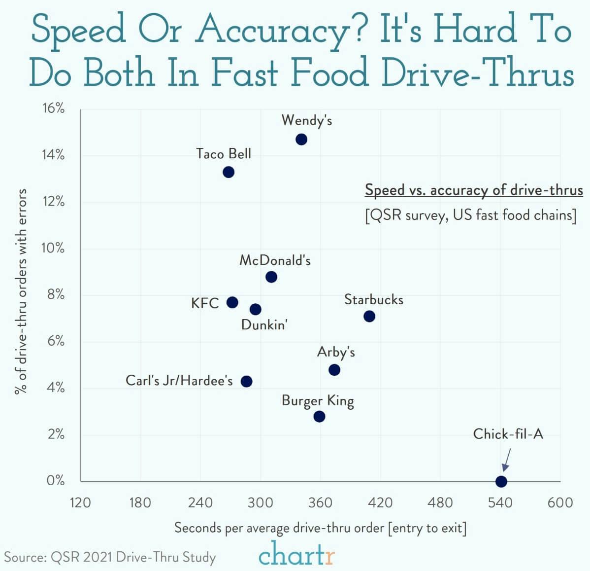 Drive-thru design: Taco Bell is testing a new drive-thru format thumbnail