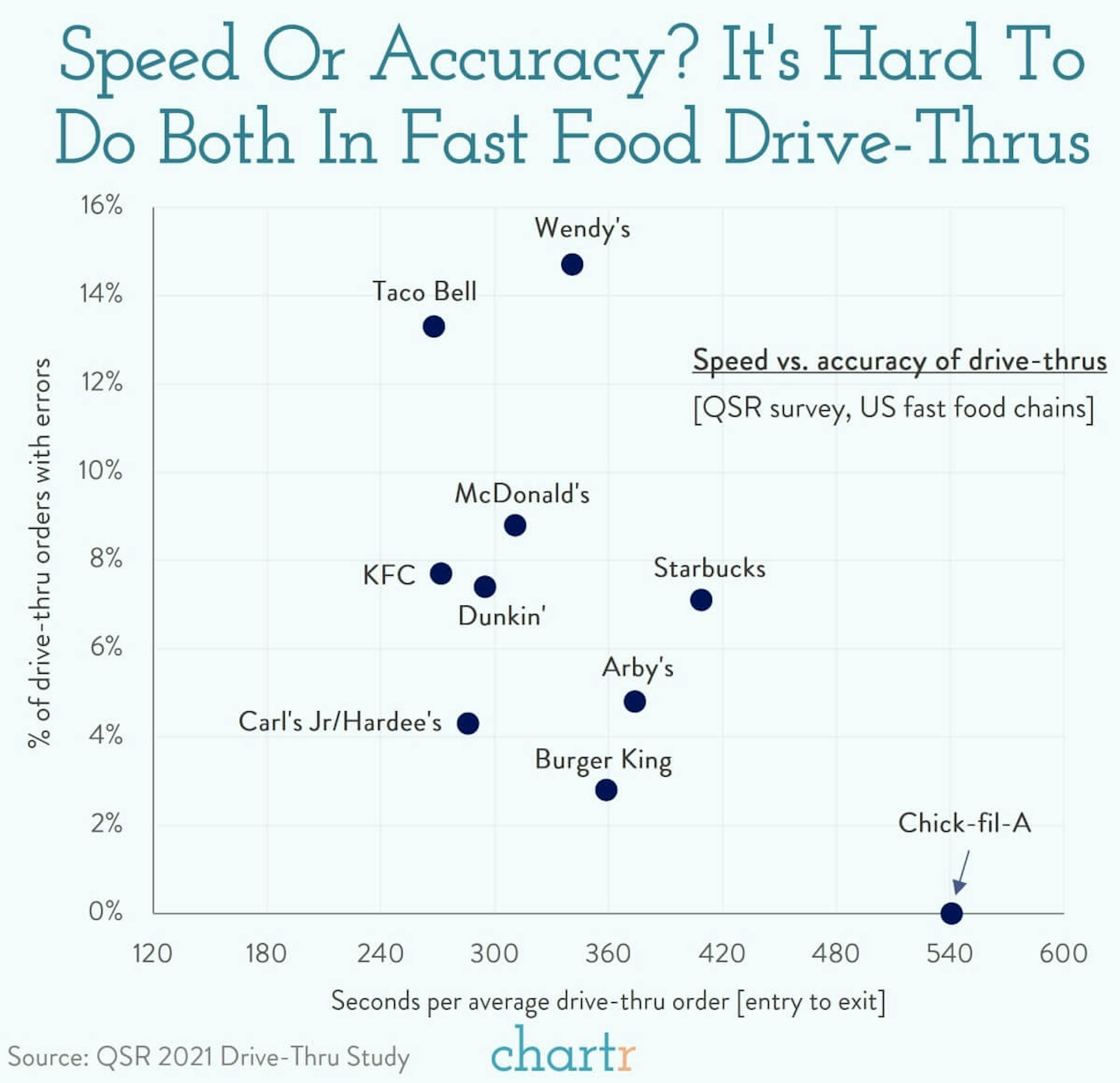 Drive-thru design: Taco Bell is testing a new drive-thru format