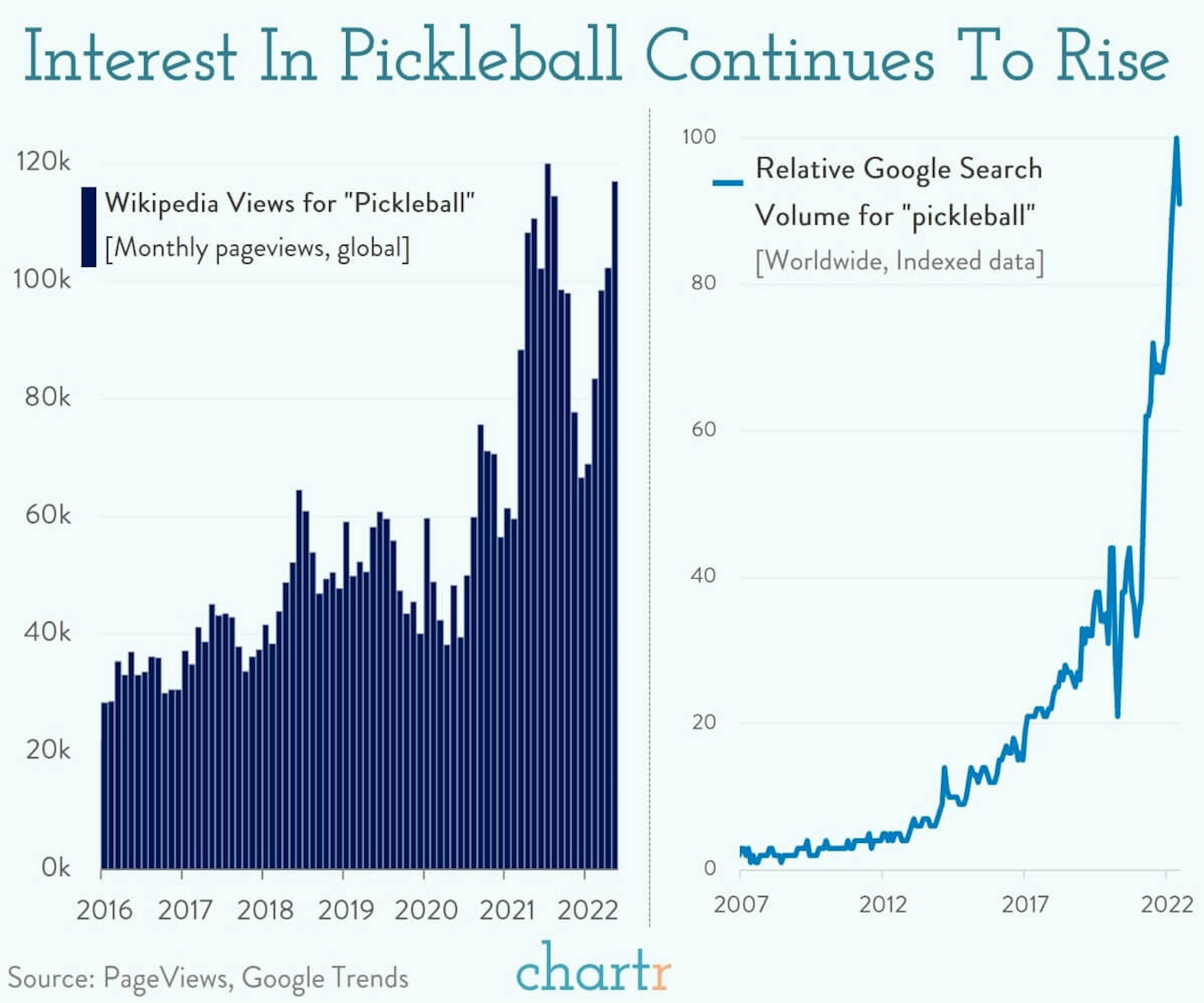 Pickleball: America's fastest growing sport