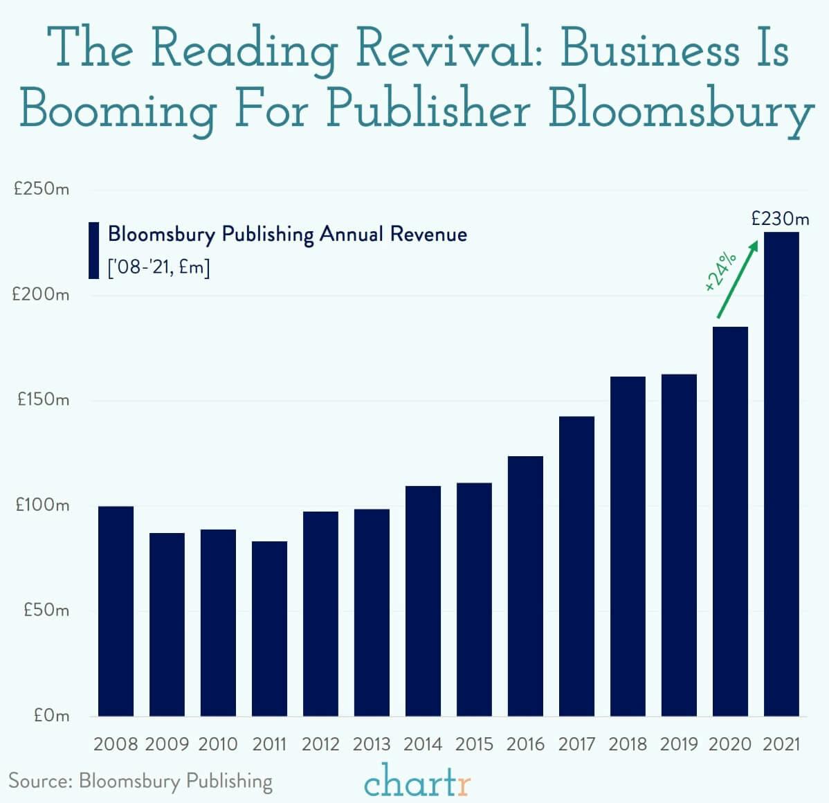 Book boom: Publishers are having a record year thumbnail