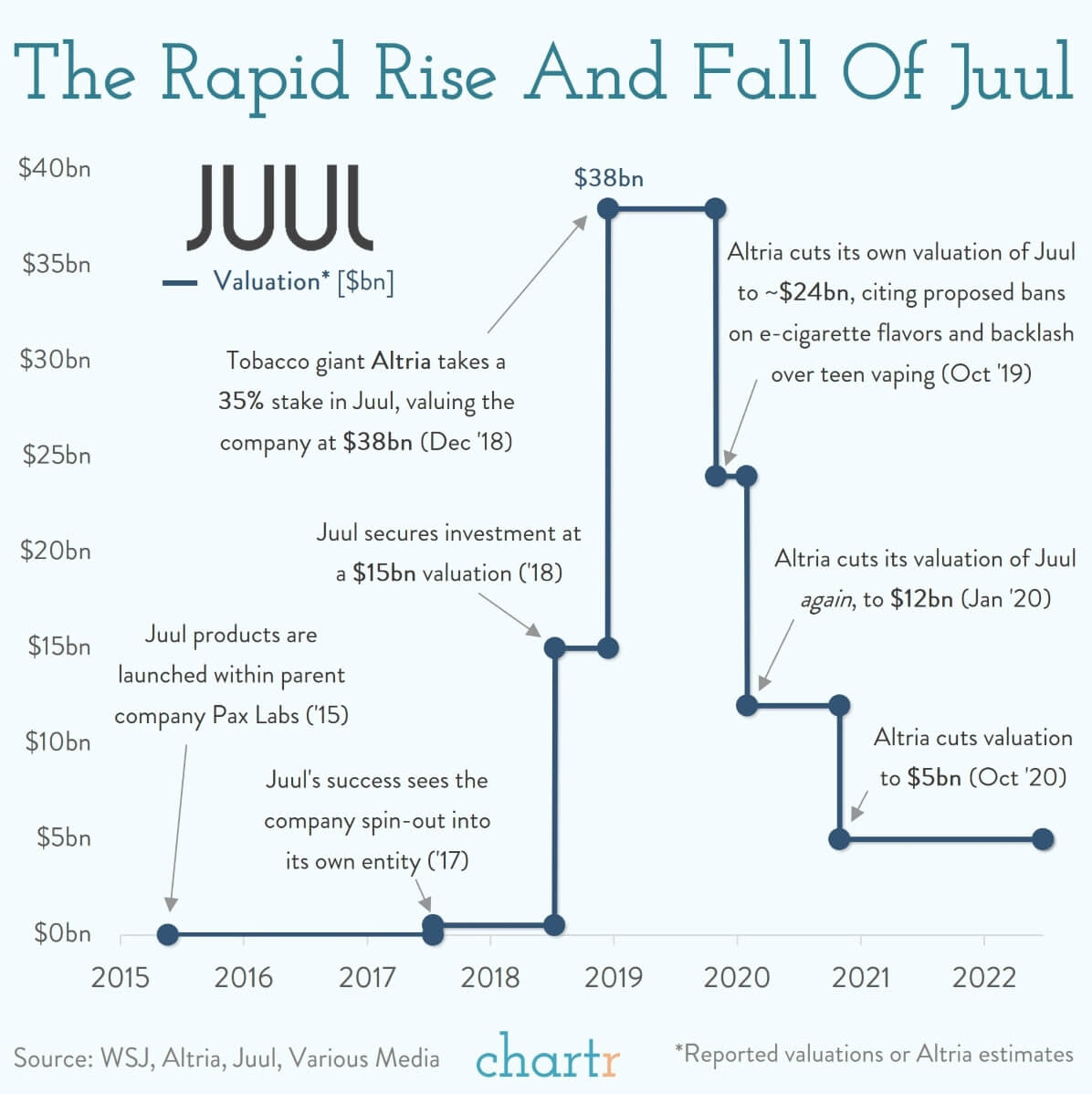 elf bar vape uk Why Are JUUL Pods so Expensive? main image 1