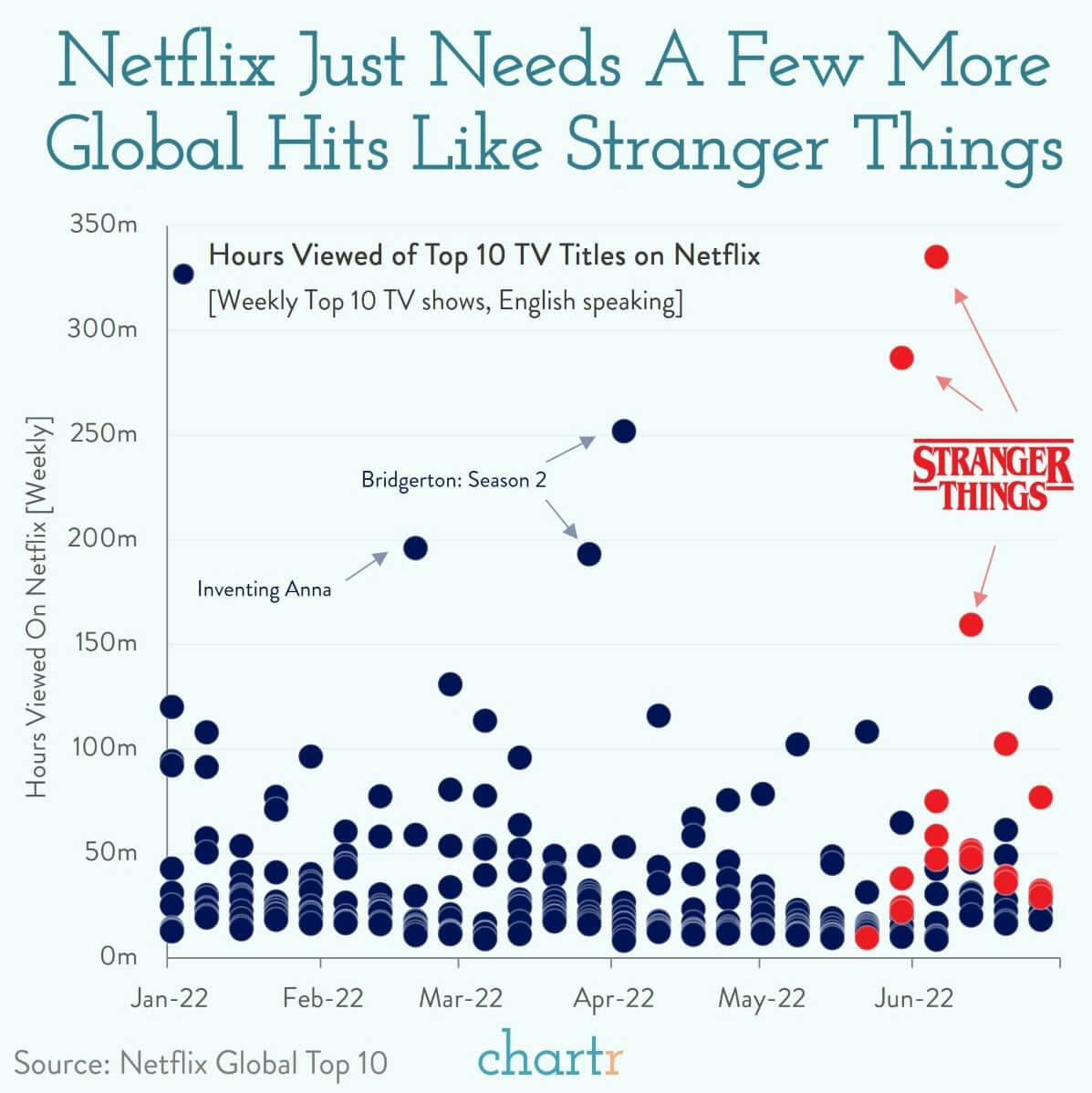 Stranger Things: Netflix has a mega-hit on its hands... now it just needs a few more thumbnail