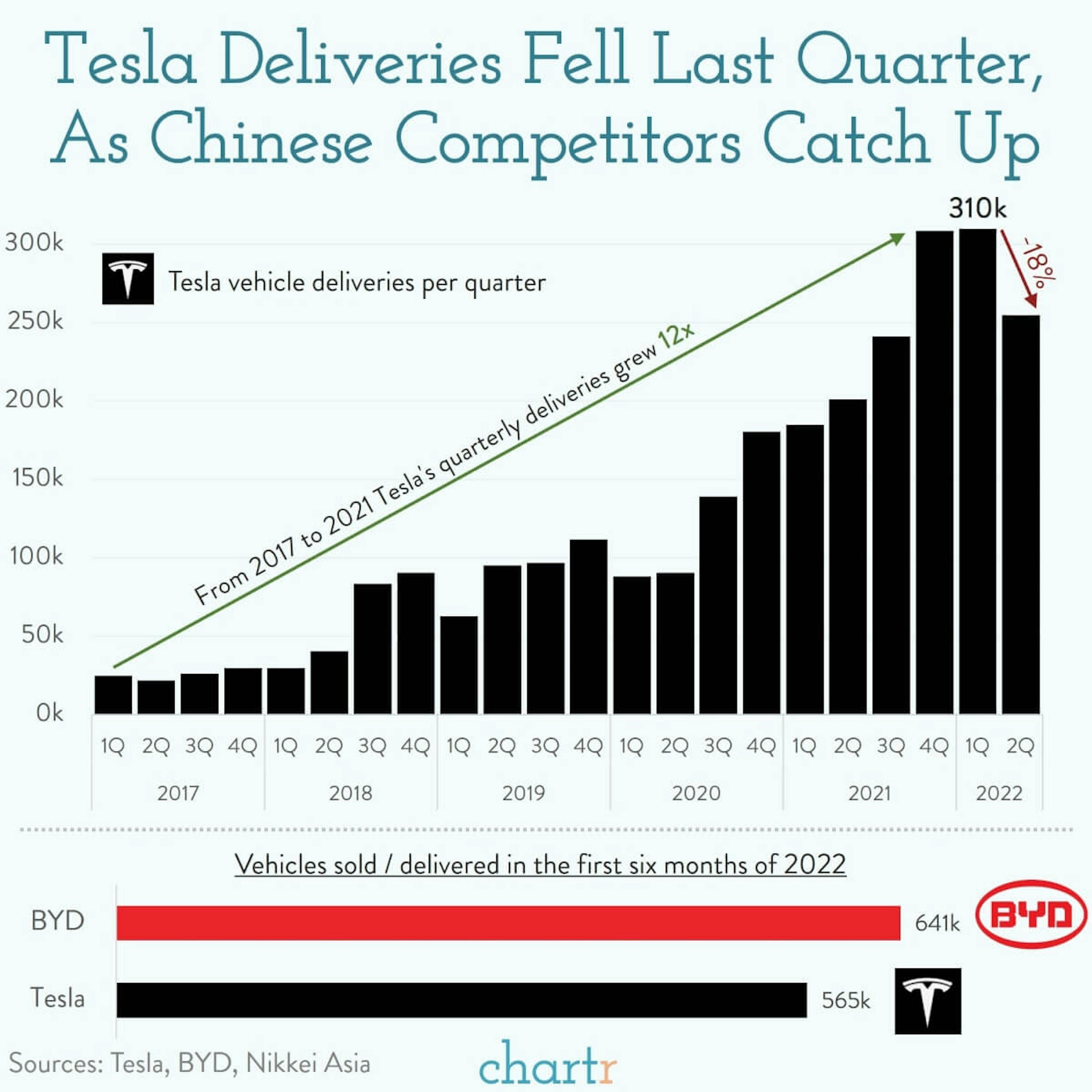Unplugged: Tesla's deliveries have slowed down